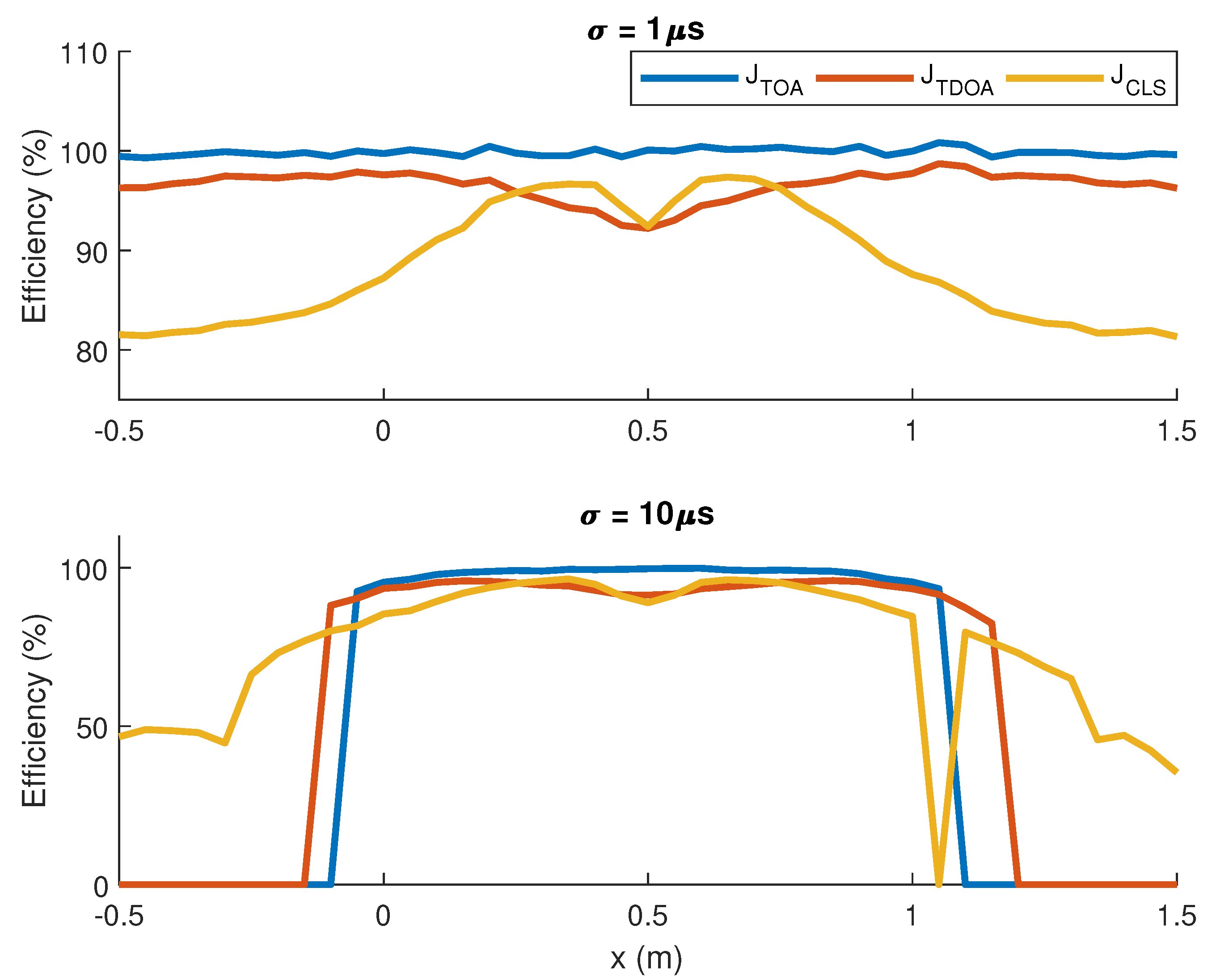 Entropy 23 01585 g003 550