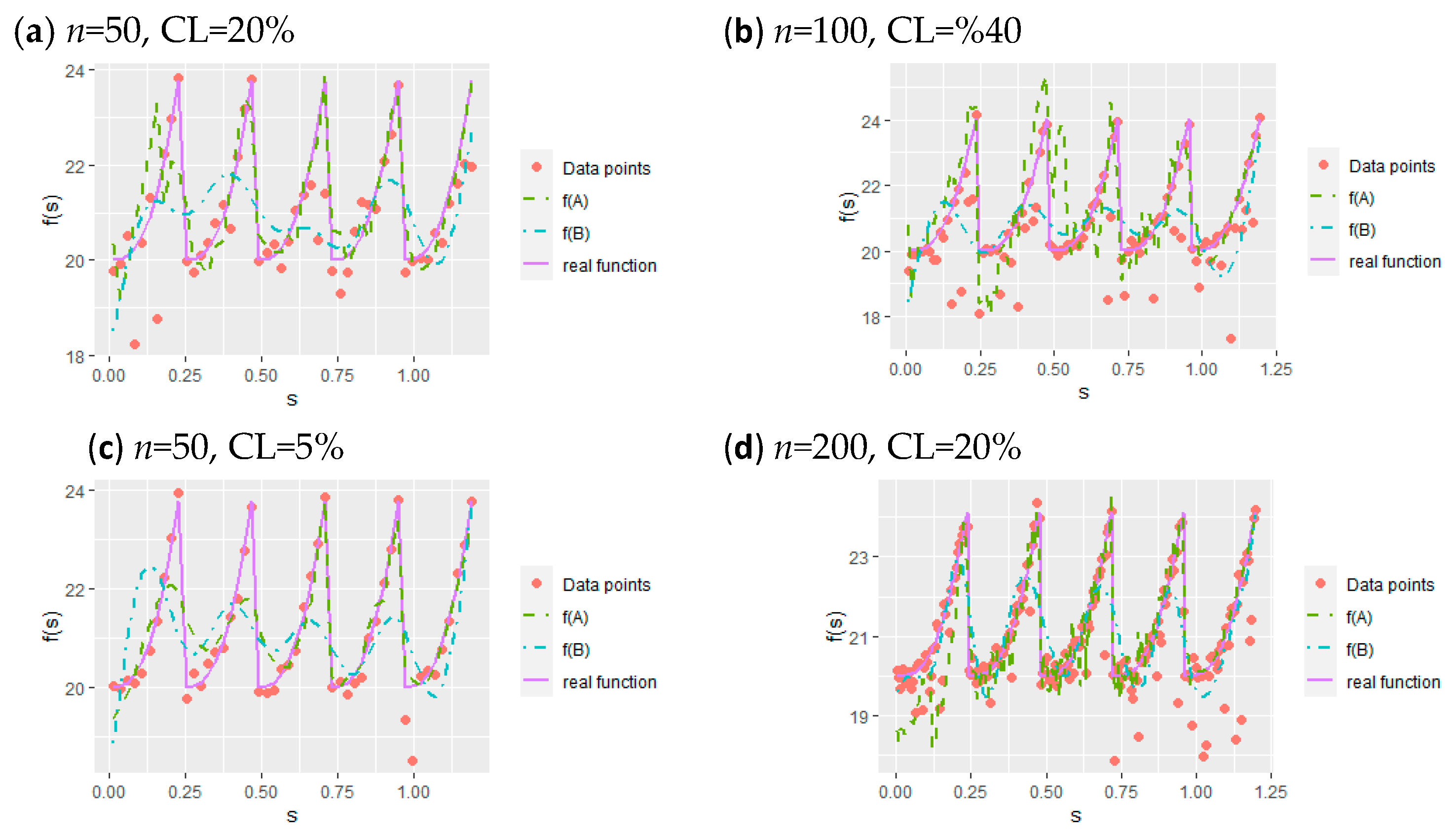 Entropy 23 01586 g003 550