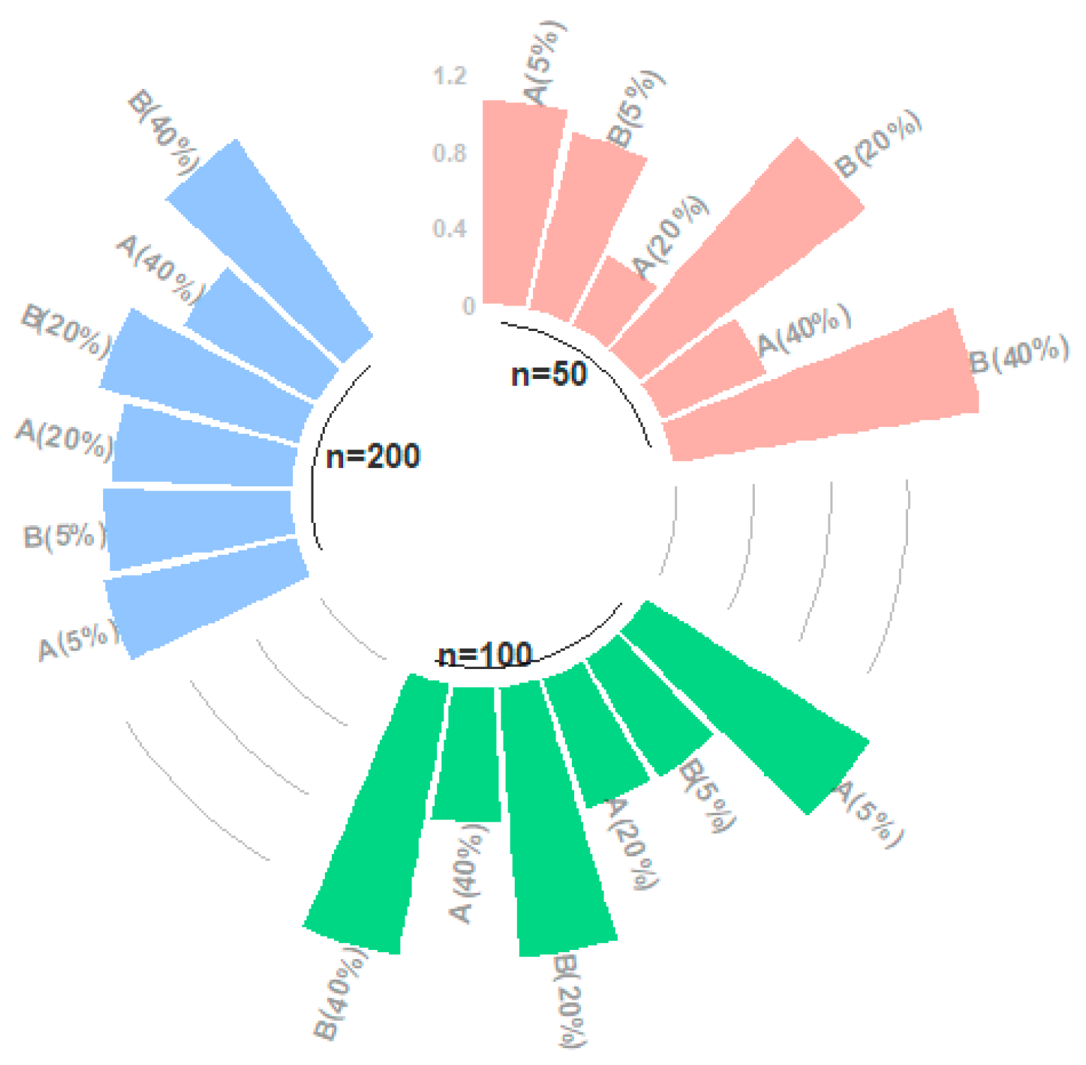 Entropy 23 01586 g004 550