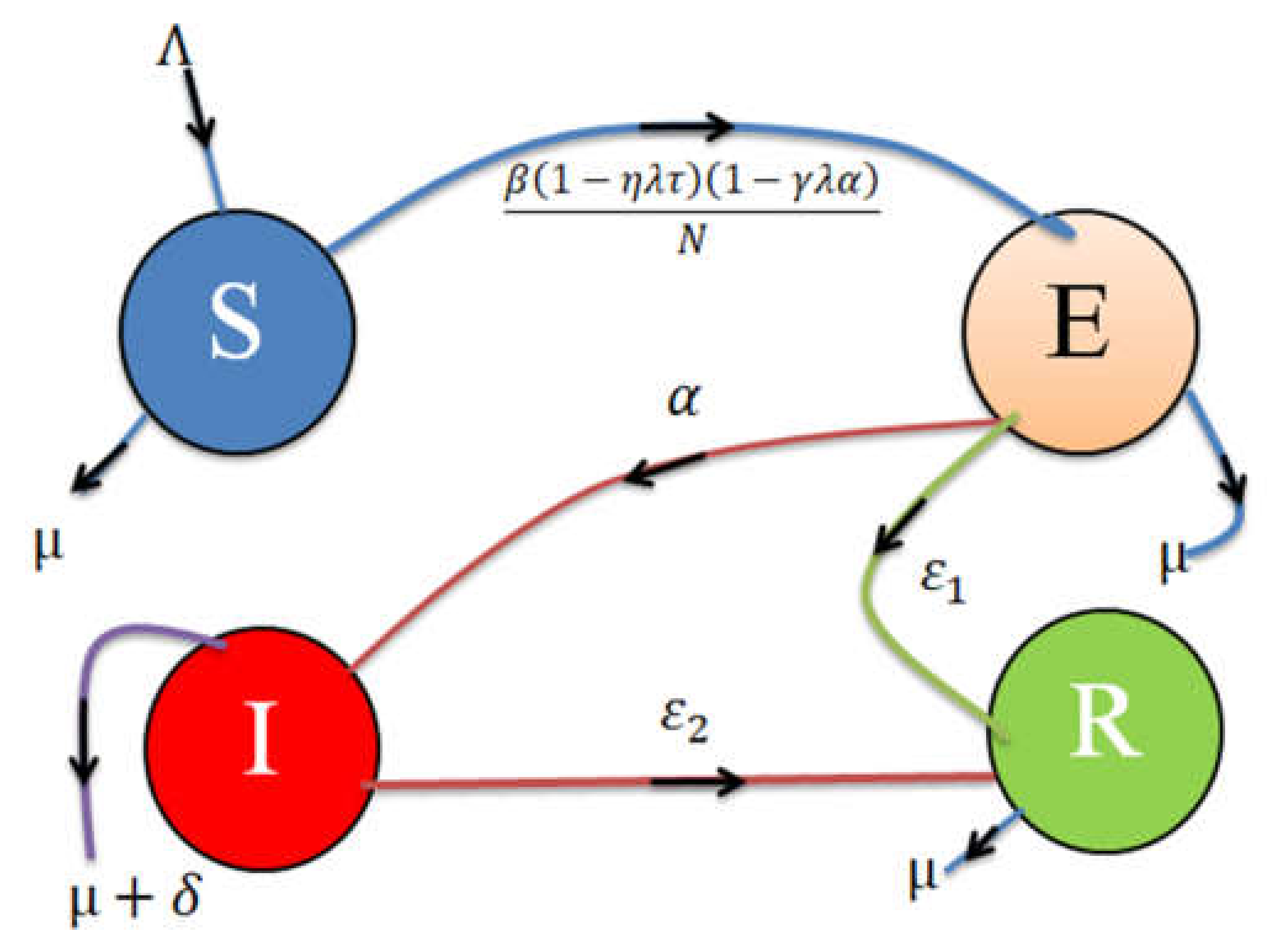 Entropy 23 01588 g001