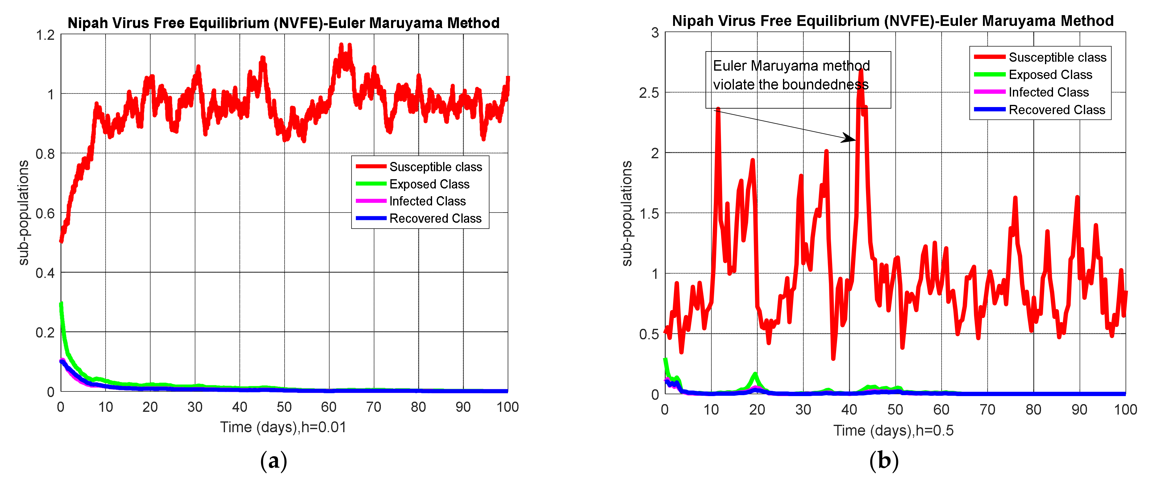 Entropy 23 01588 g002