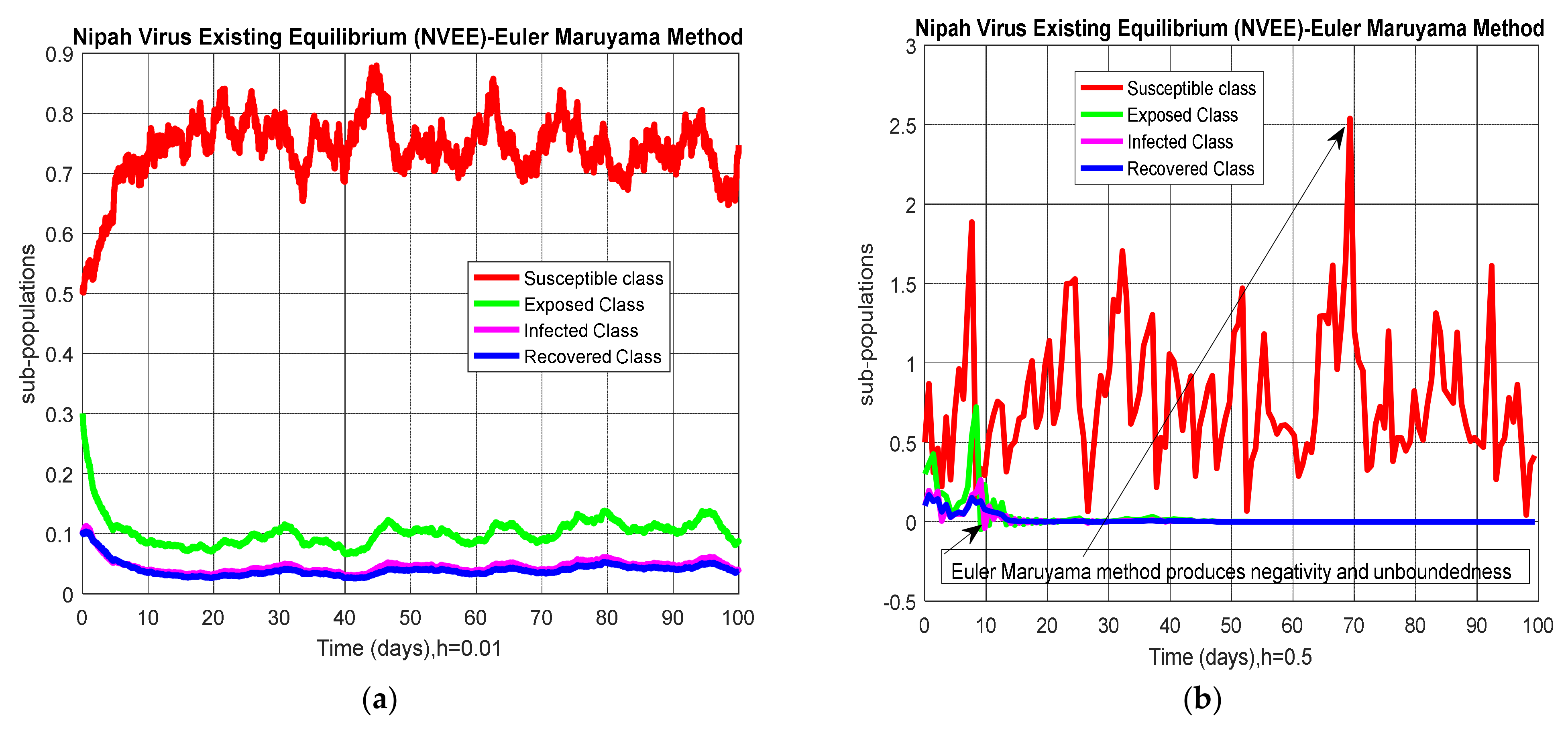 Entropy 23 01588 g003