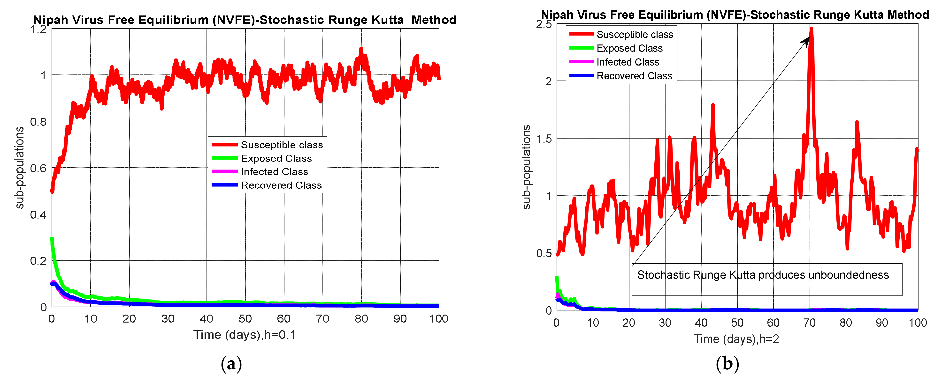 Entropy 23 01588 g004a