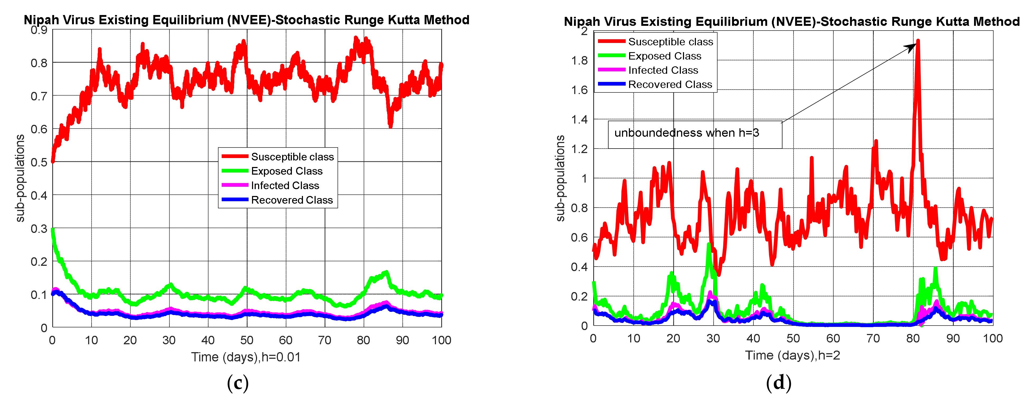 Entropy 23 01588 g004b