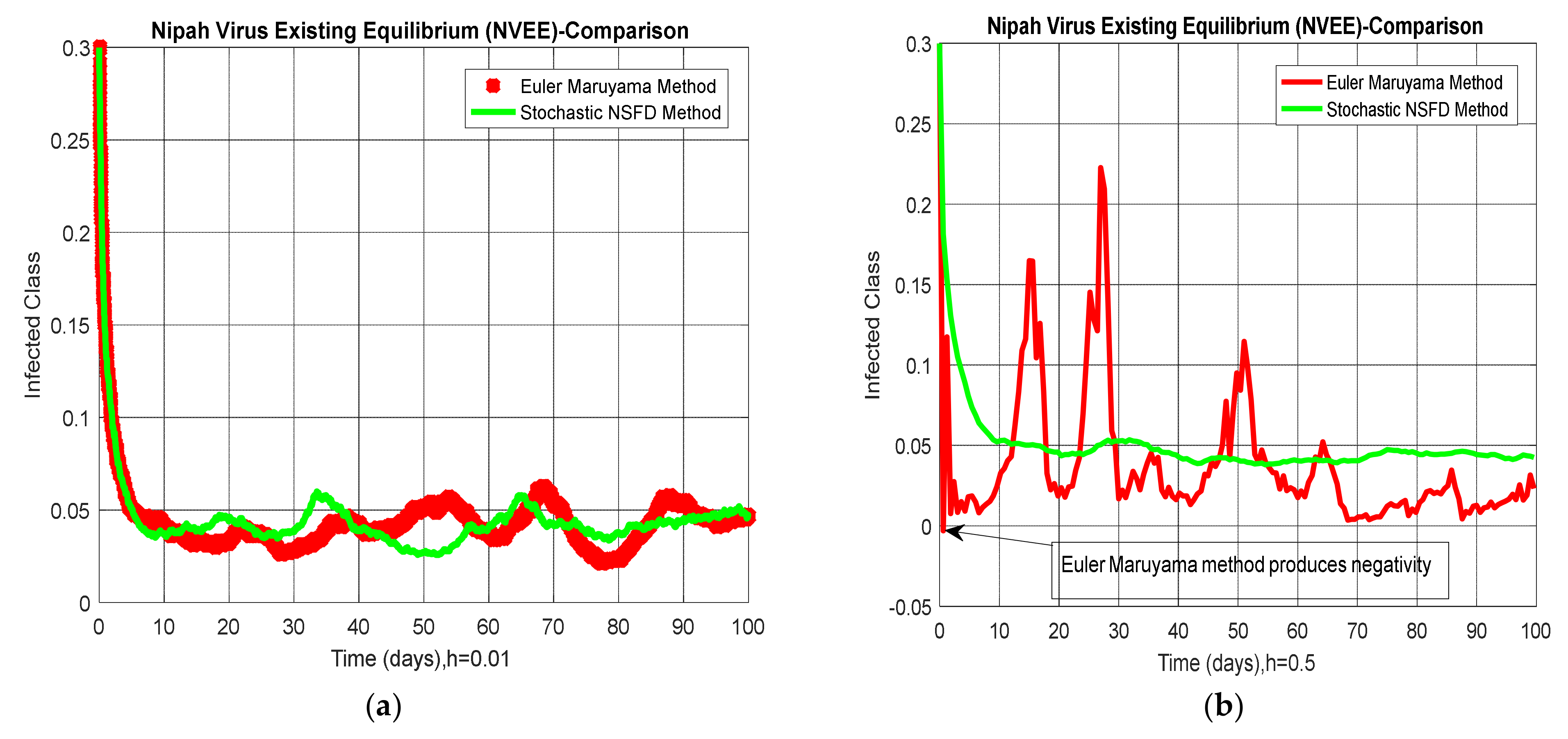 Entropy 23 01588 g005a