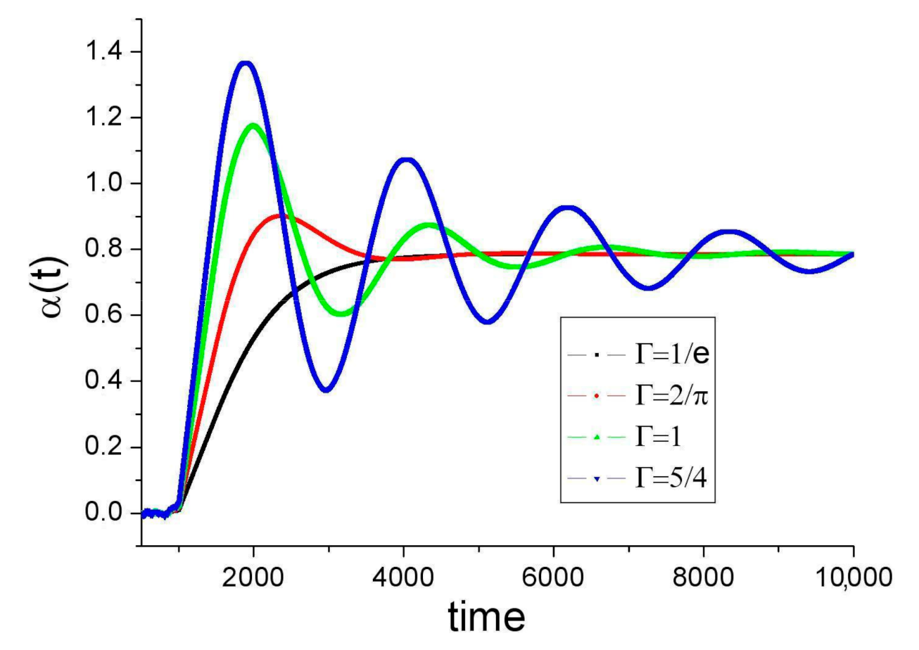 Entropy 23 01589 g002