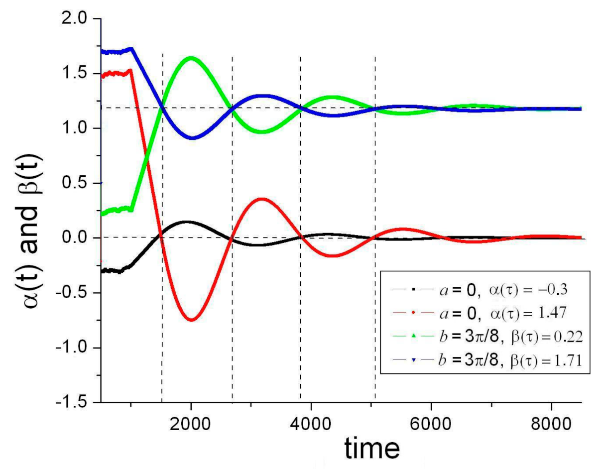 Entropy 23 01589 g003