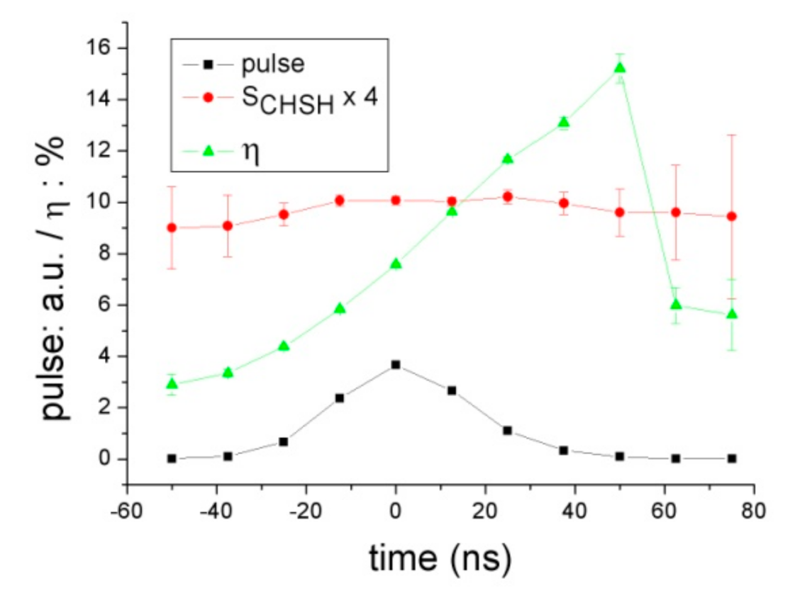Entropy 23 01589 g005
