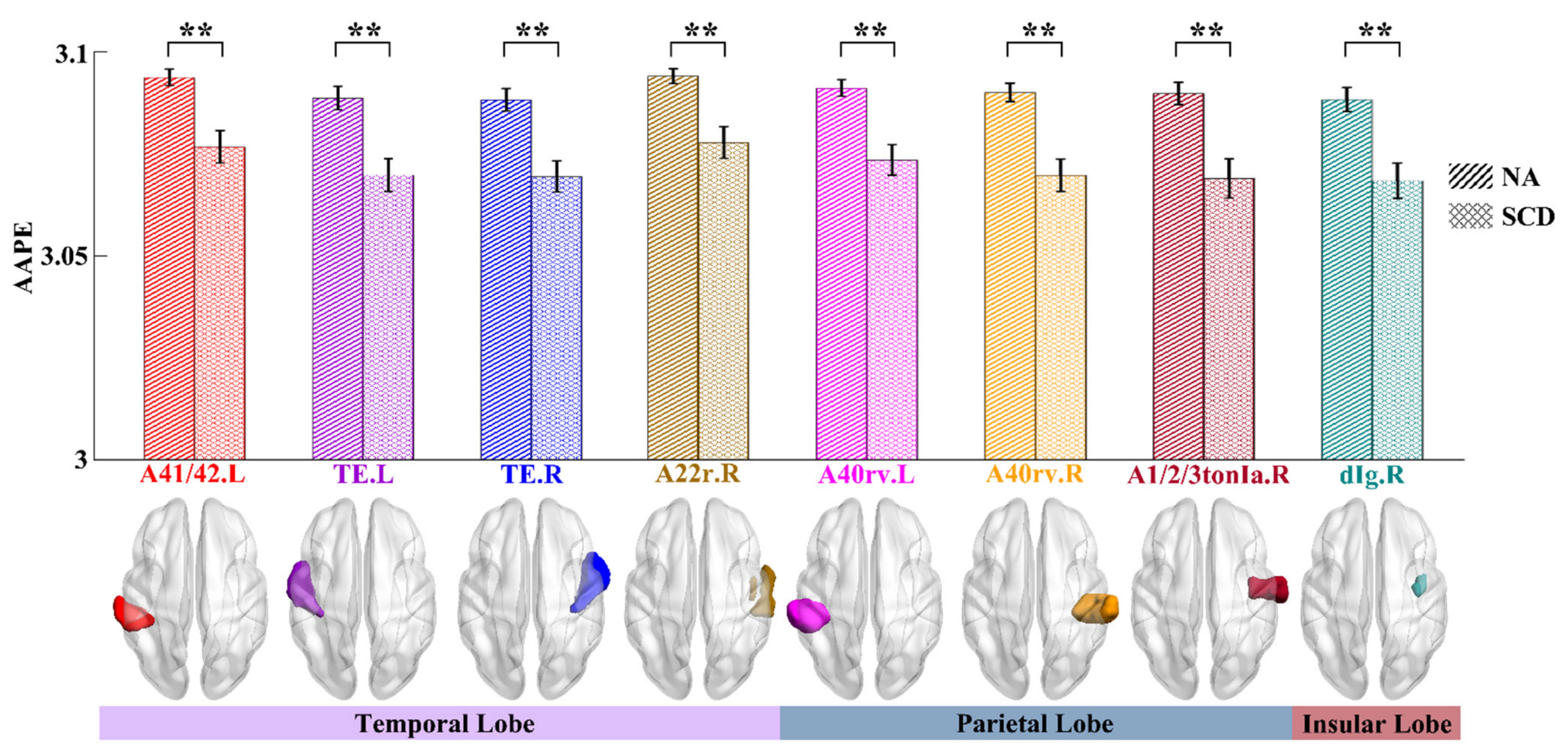 Entropy 23 01591 g002 550