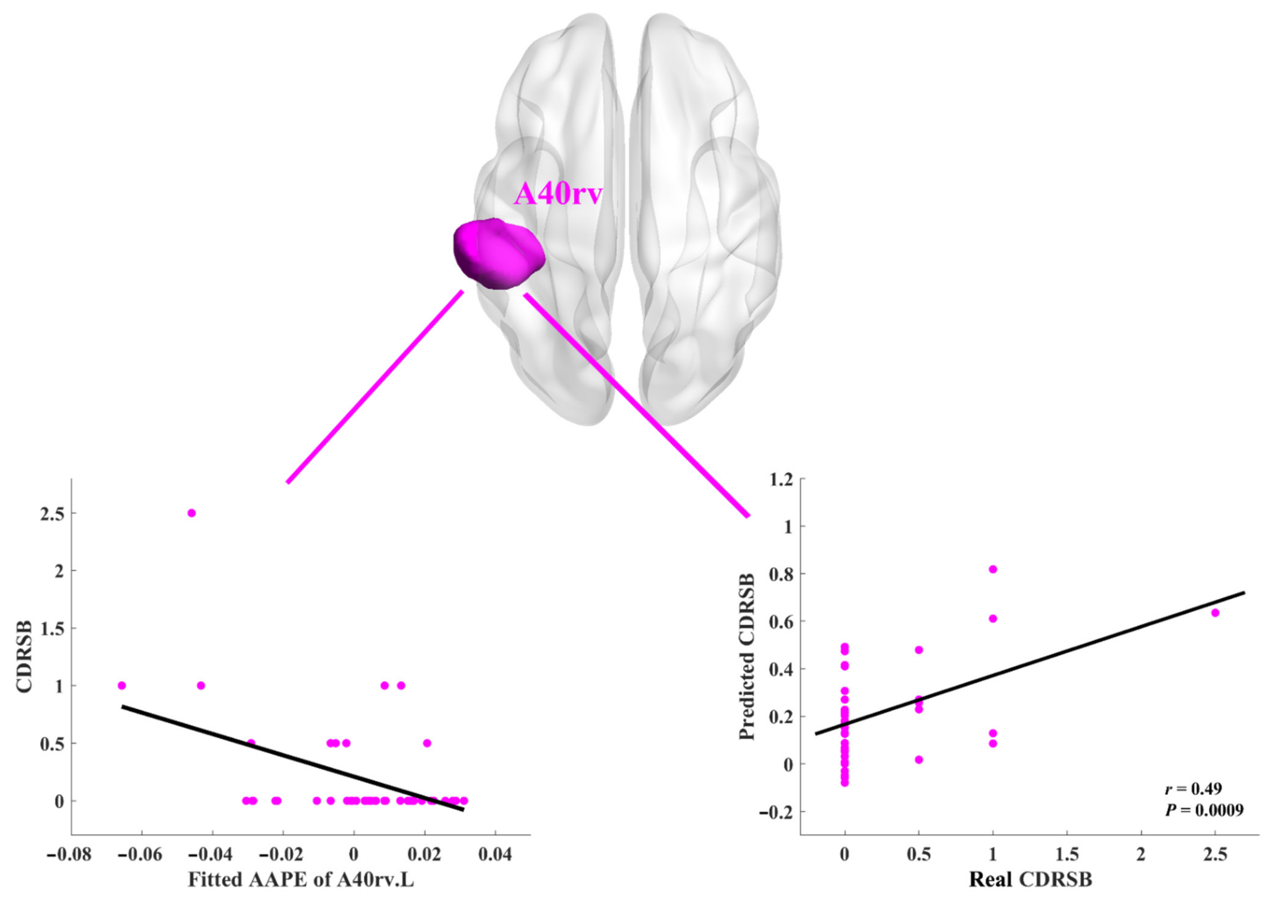 Entropy 23 01591 g003 550