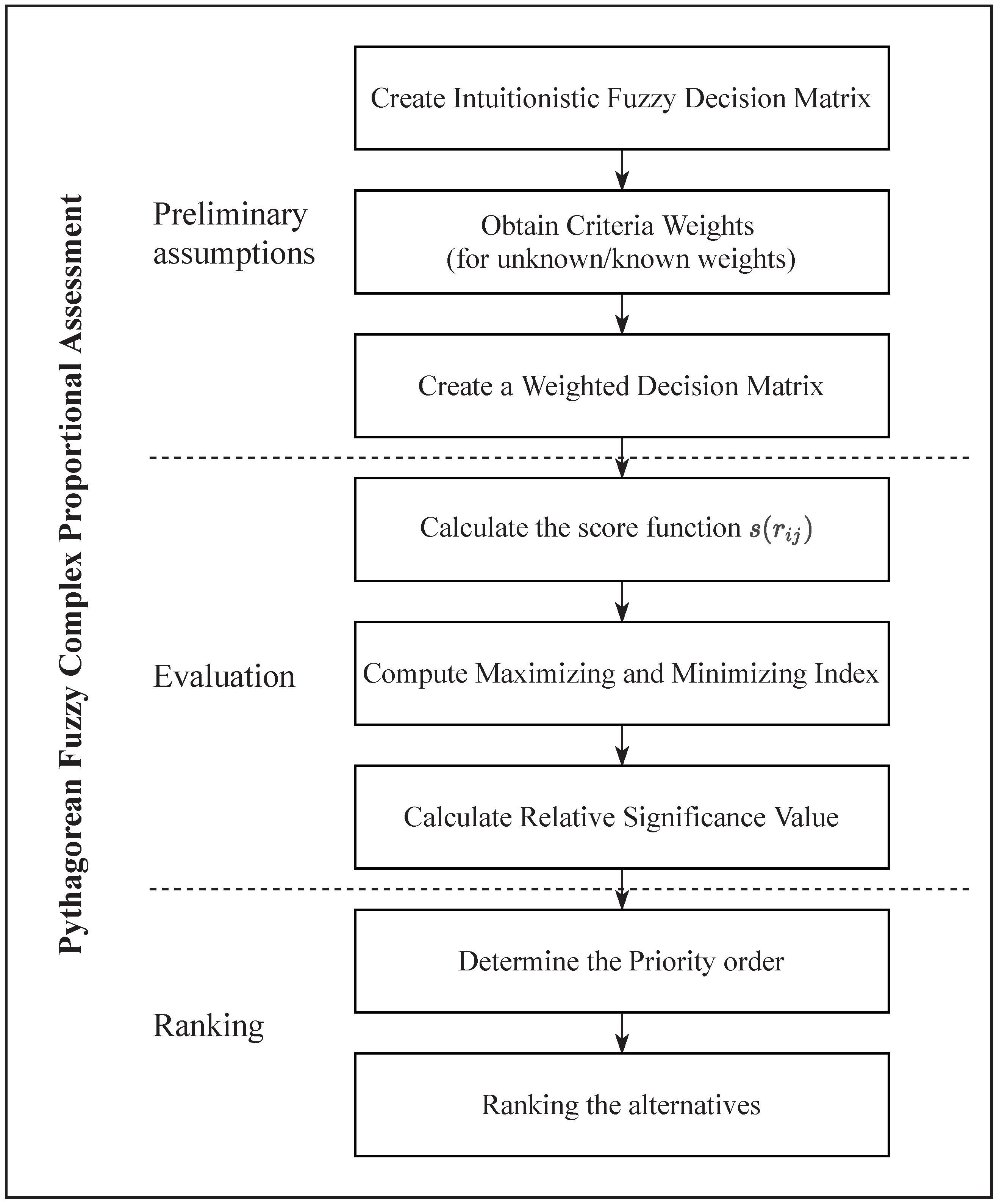 Entropy 23 01600 g001 550