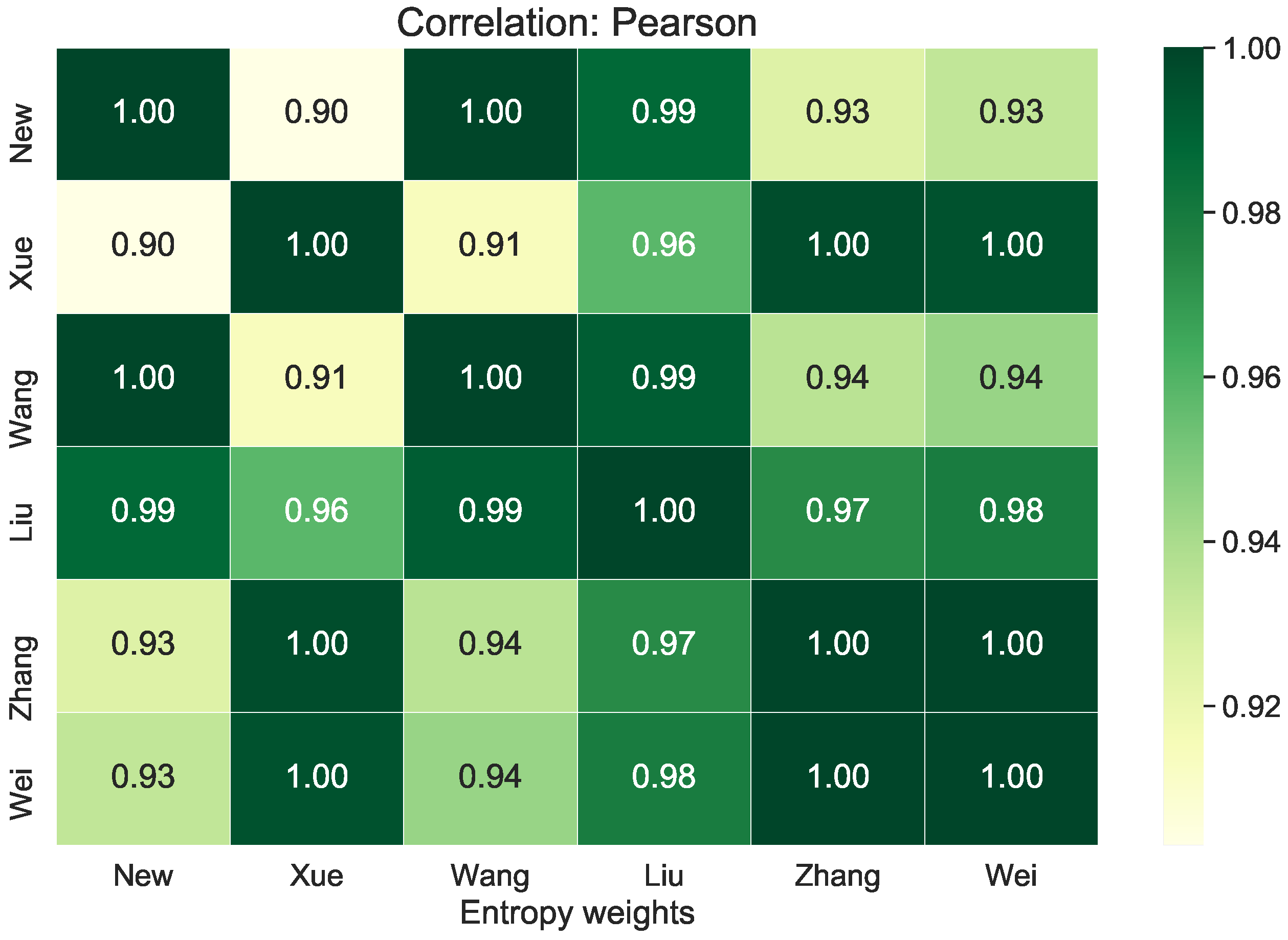 Entropy 23 01600 g003 550