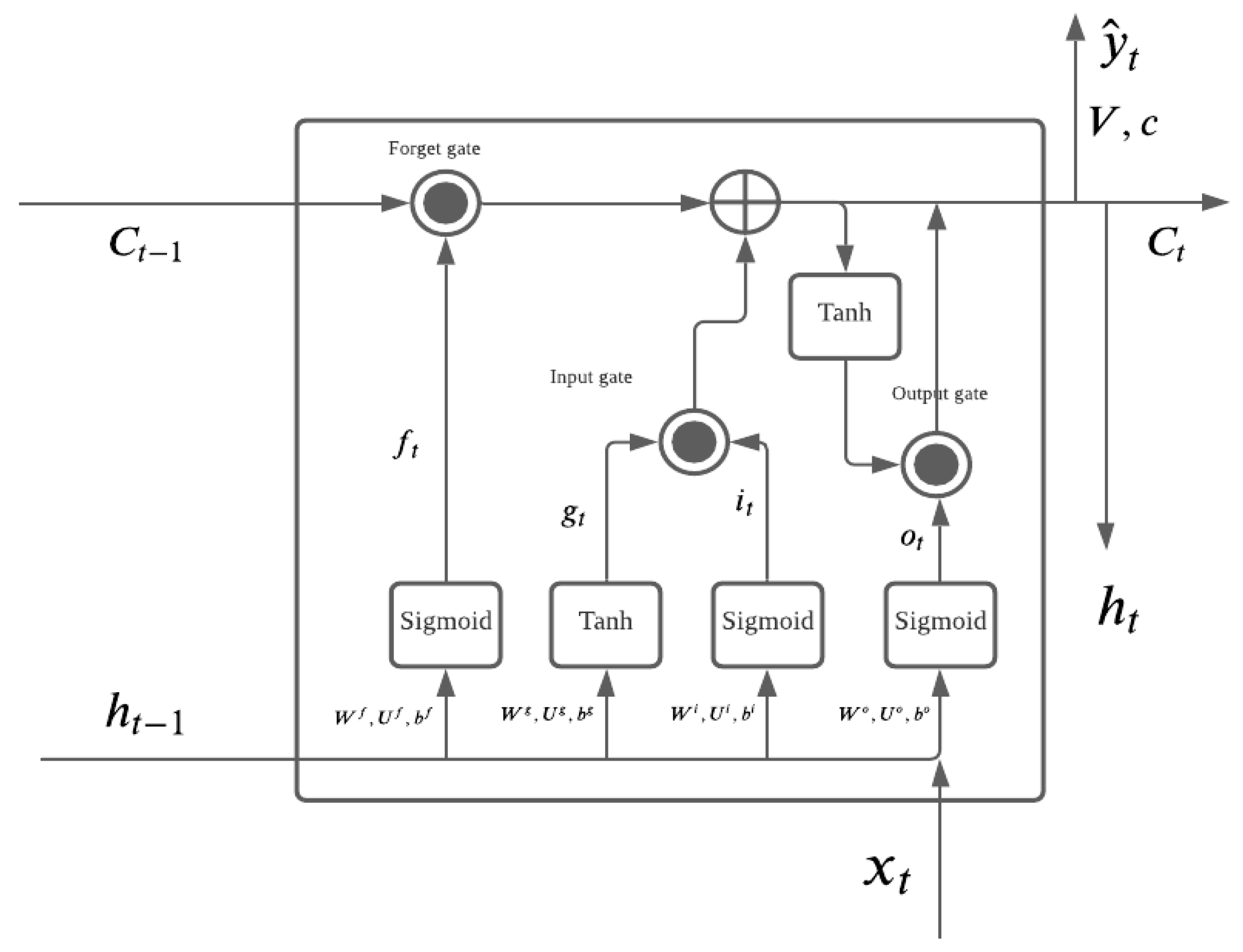Entropy 23 01601 g001 Entropy 23 01601 g001