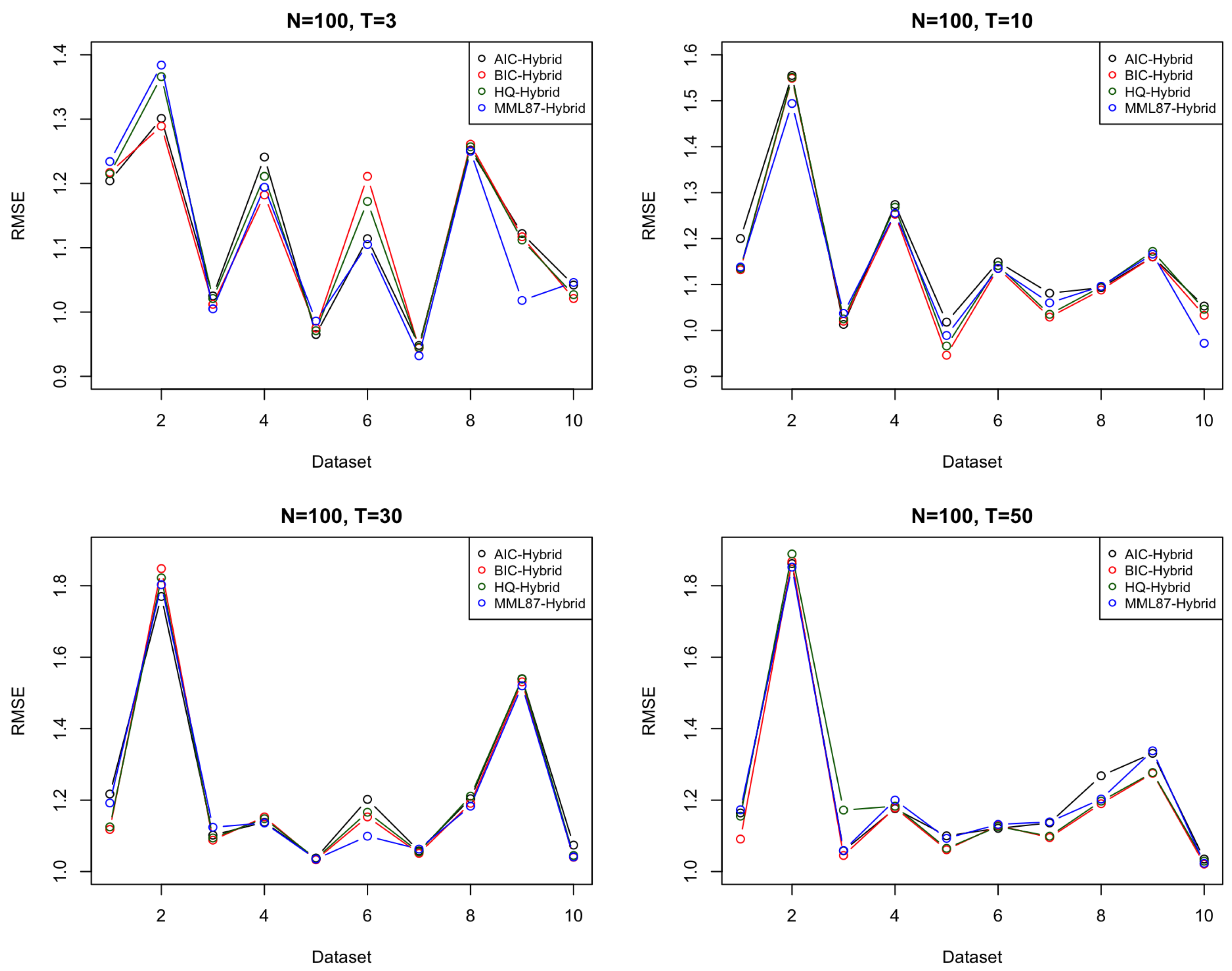 Entropy 23 01601 g003 Entropy 23 01601 g003
