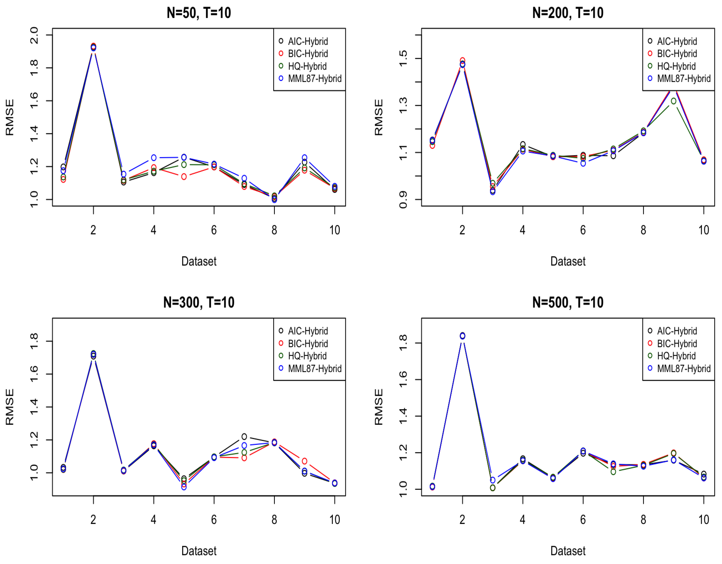 Entropy 23 01601 g004 Entropy 23 01601 g004