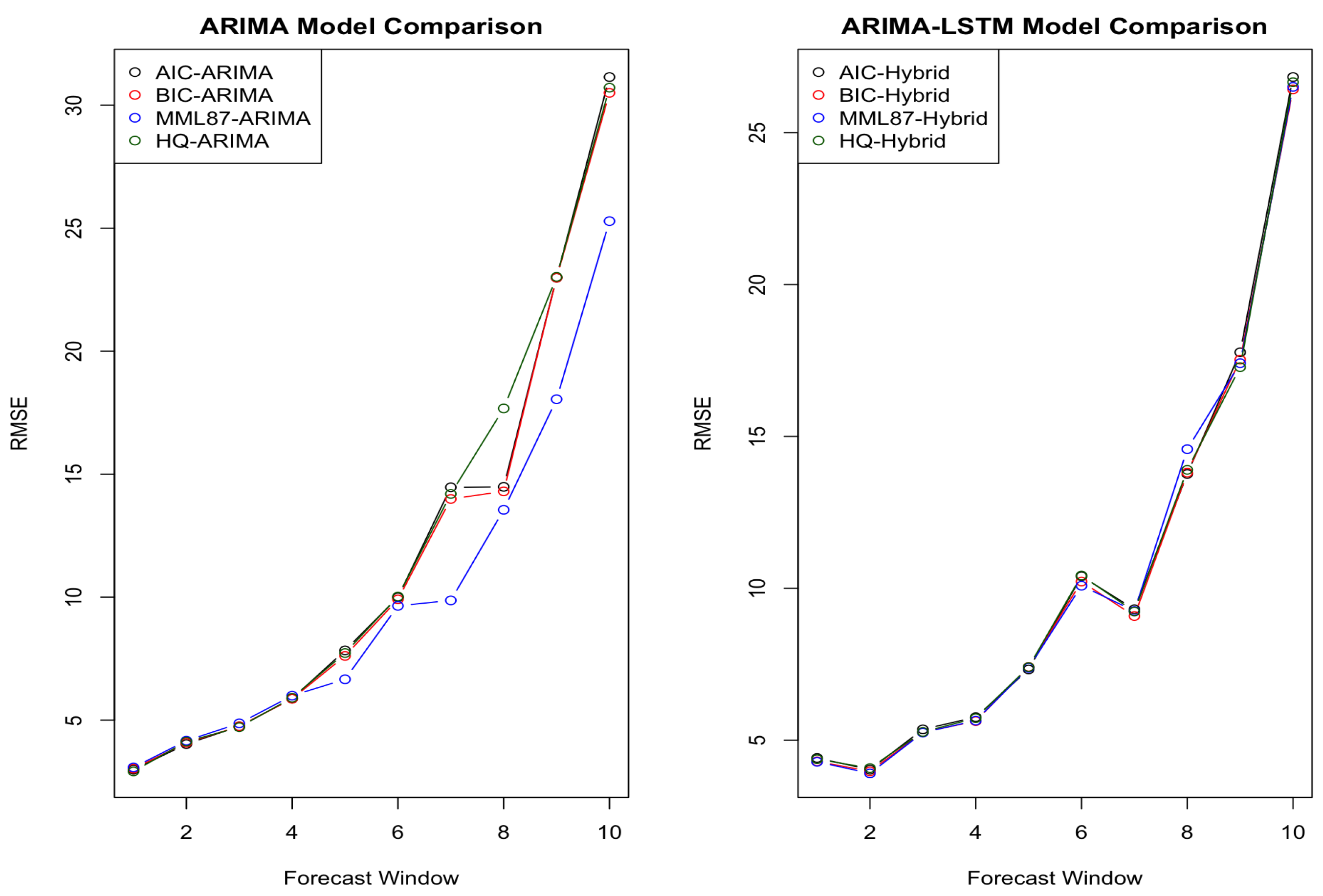 Entropy 23 01601 g006 Entropy 23 01601 g006