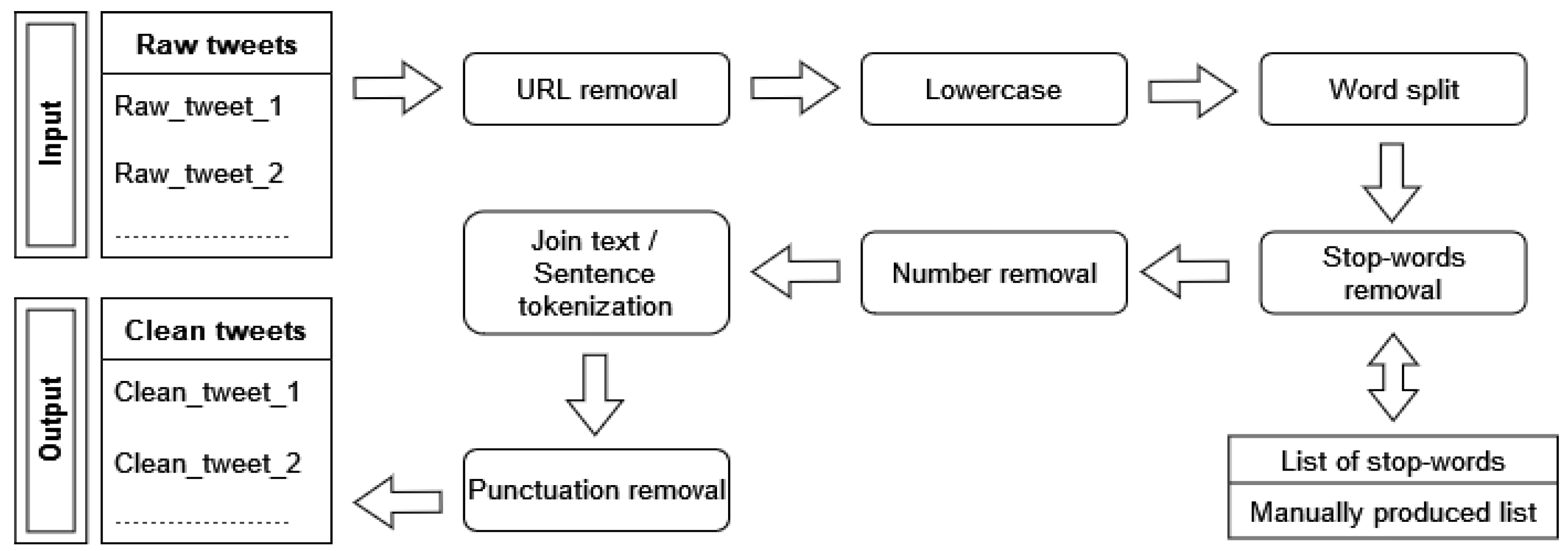 Entropy 23 01603 g002 550