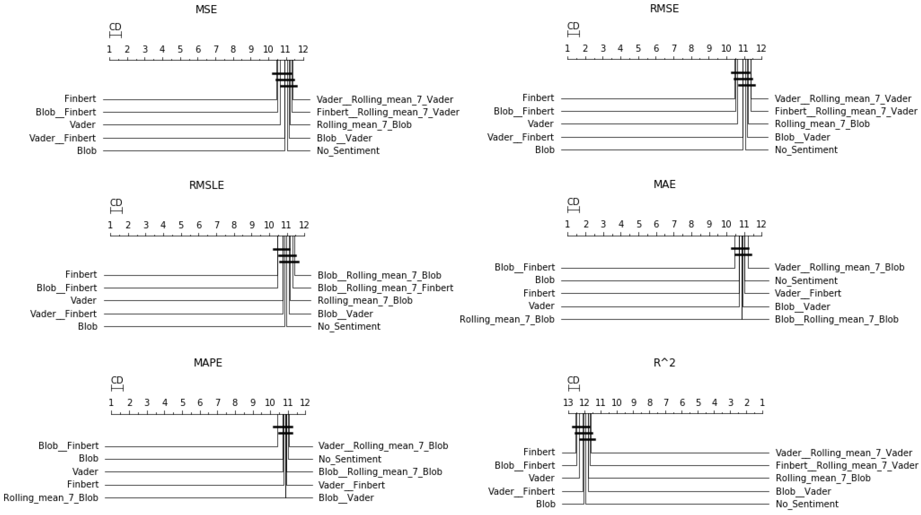 Entropy 23 01603 g005 550