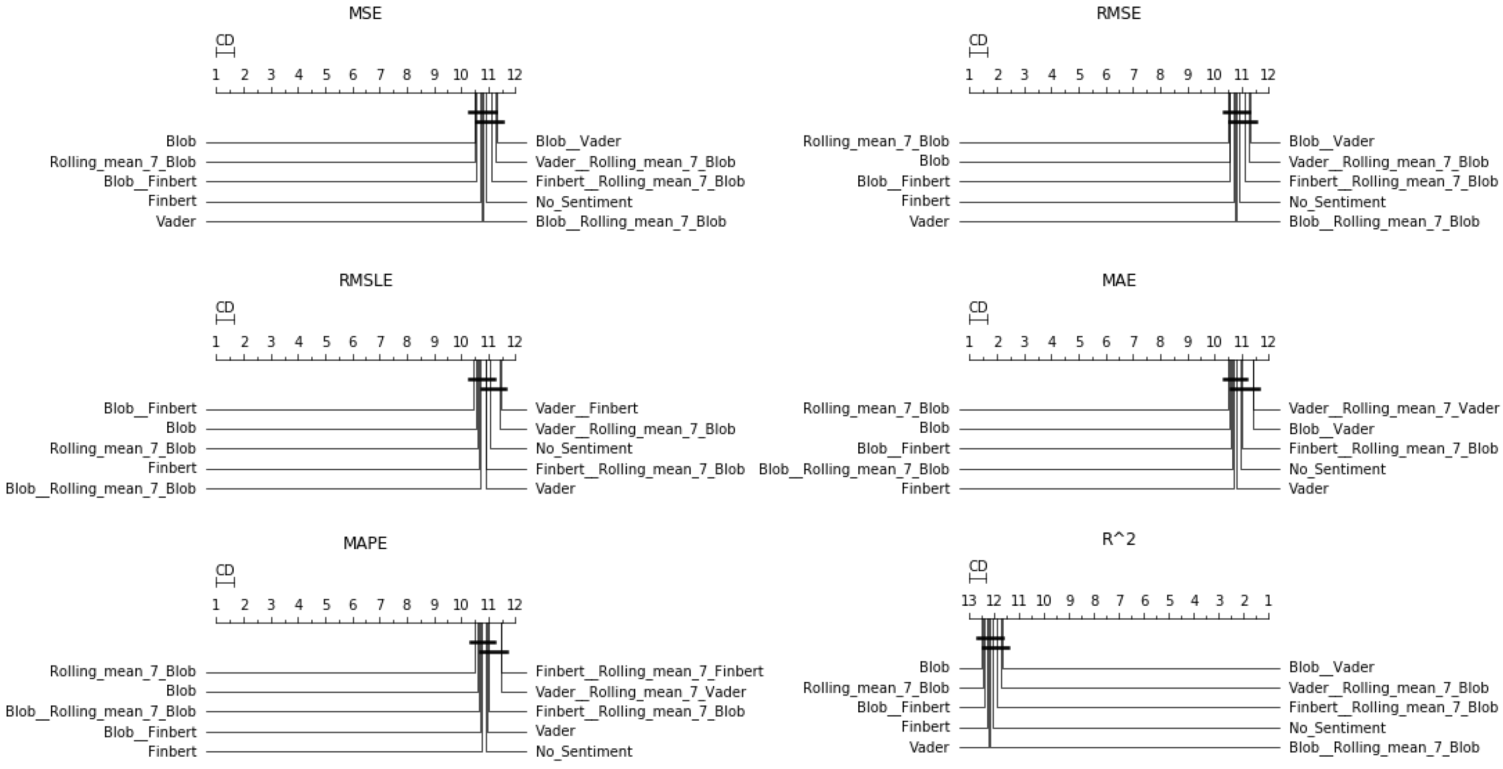 Entropy 23 01603 g007 550