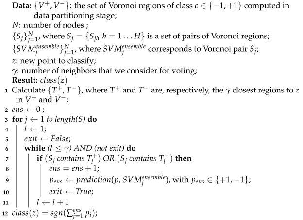 Entropy 23 01605 i001 Entropy 23 01605 i001