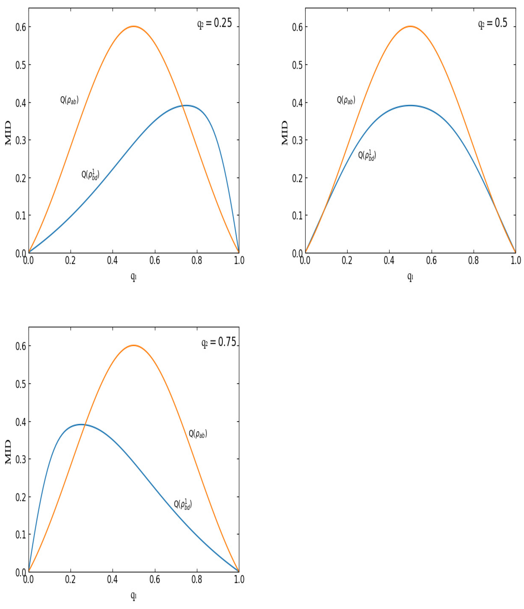 Entropy 23 01606 g001 Entropy 23 01606 g001