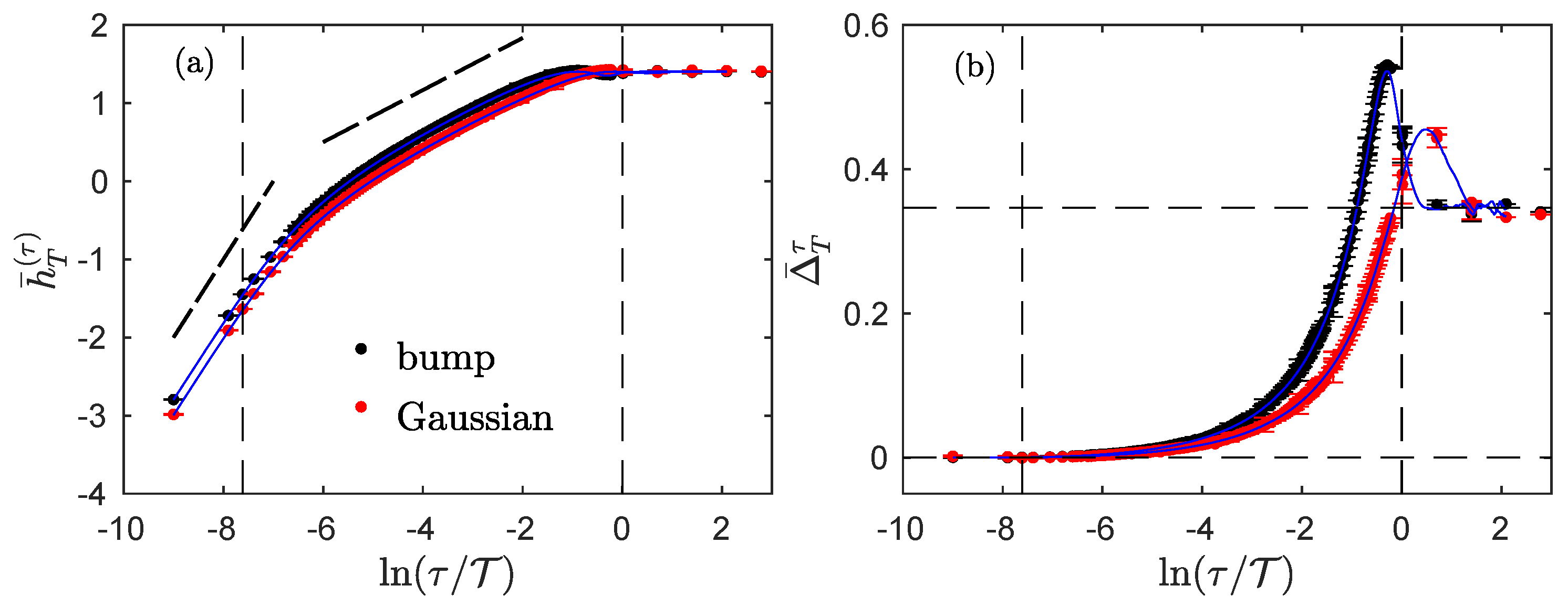 Entropy 23 01609 g002 550
