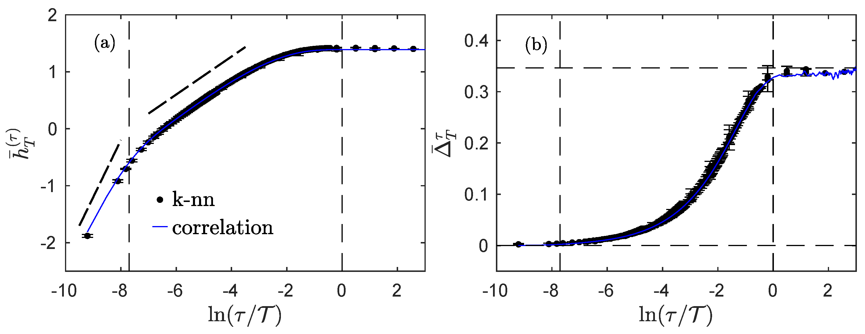 Entropy 23 01609 g004 550