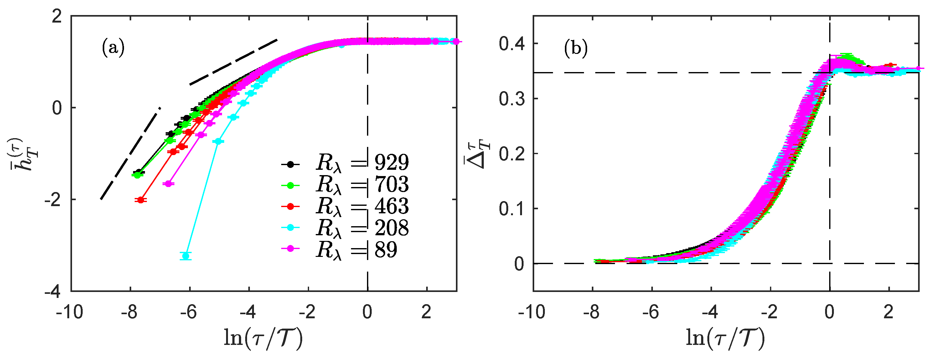Entropy 23 01609 g005 550