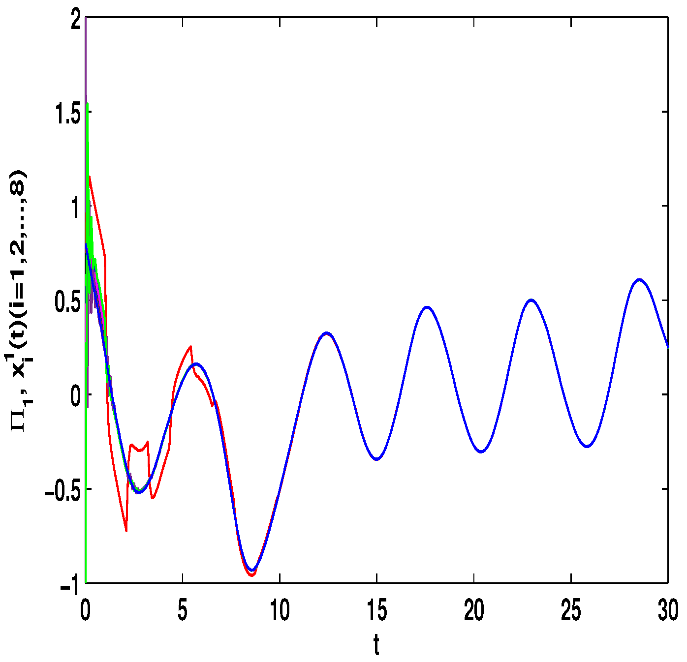 Entropy 23 01610 g004 550