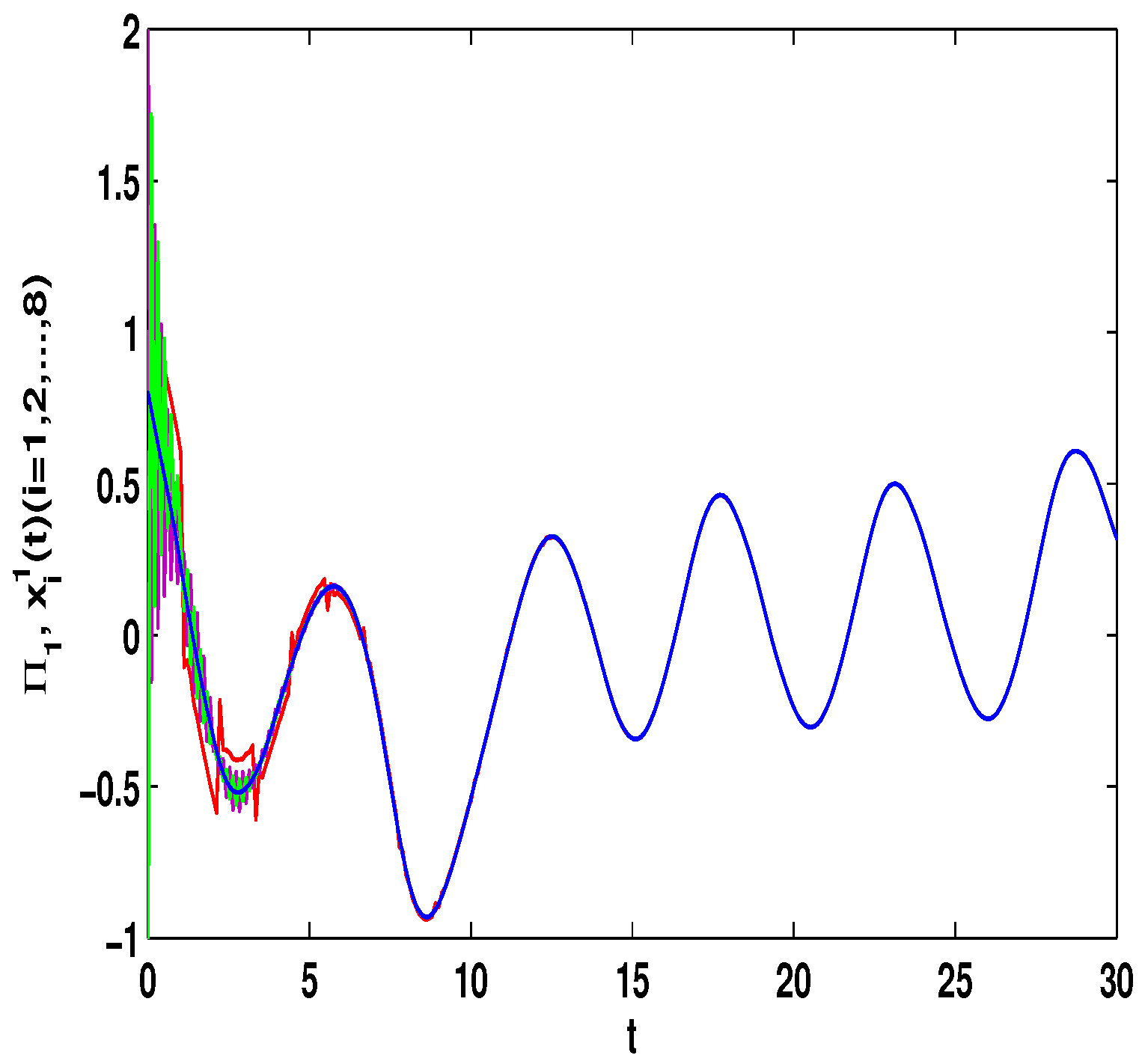 Entropy 23 01610 g008 550