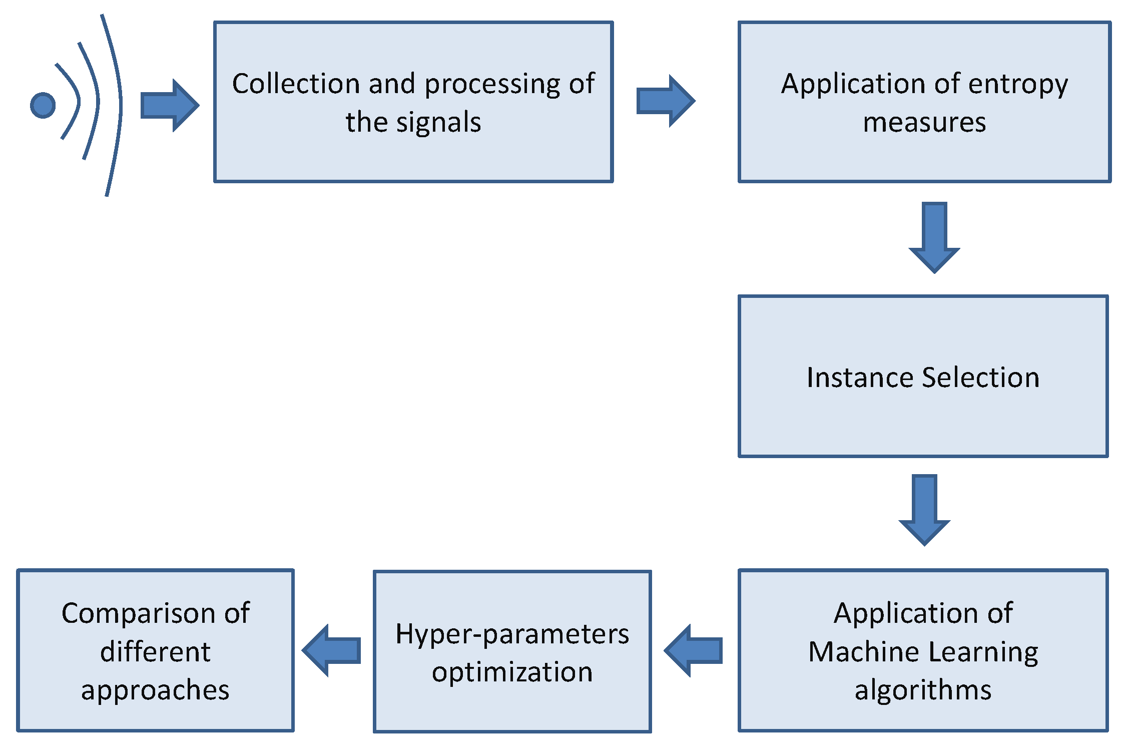 Entropy 23 01611 g001