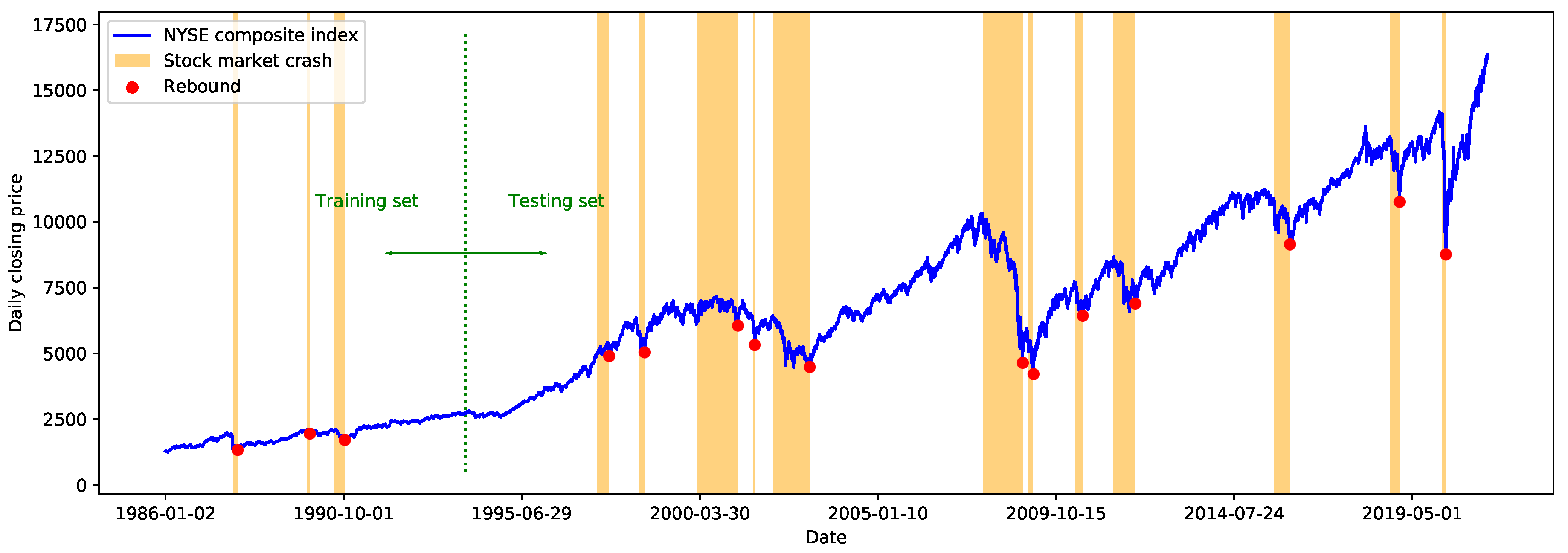 Entropy Free Full Text Crash Diagnosis and Price Rebound