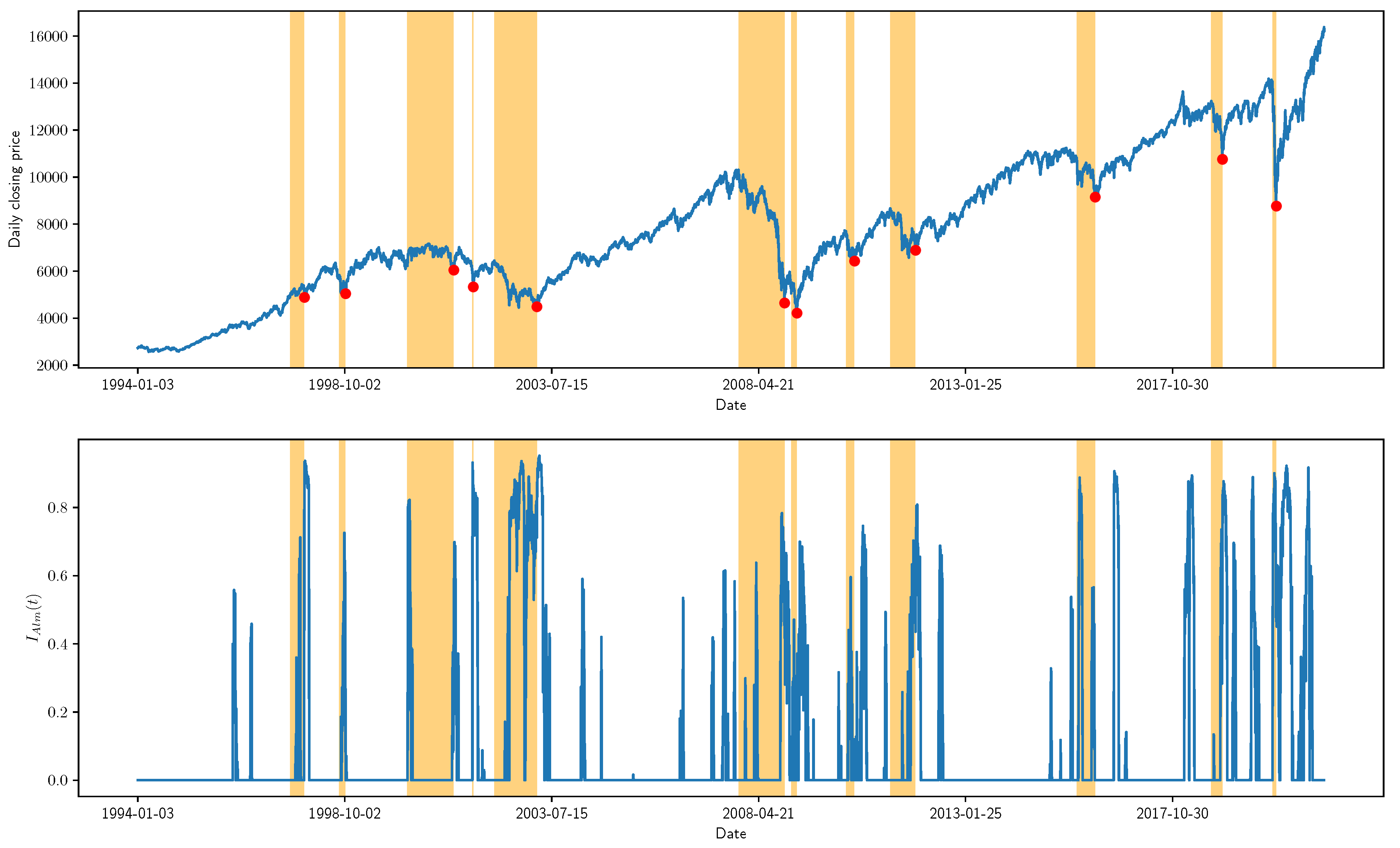 Entropy 23 01612 g004a 550