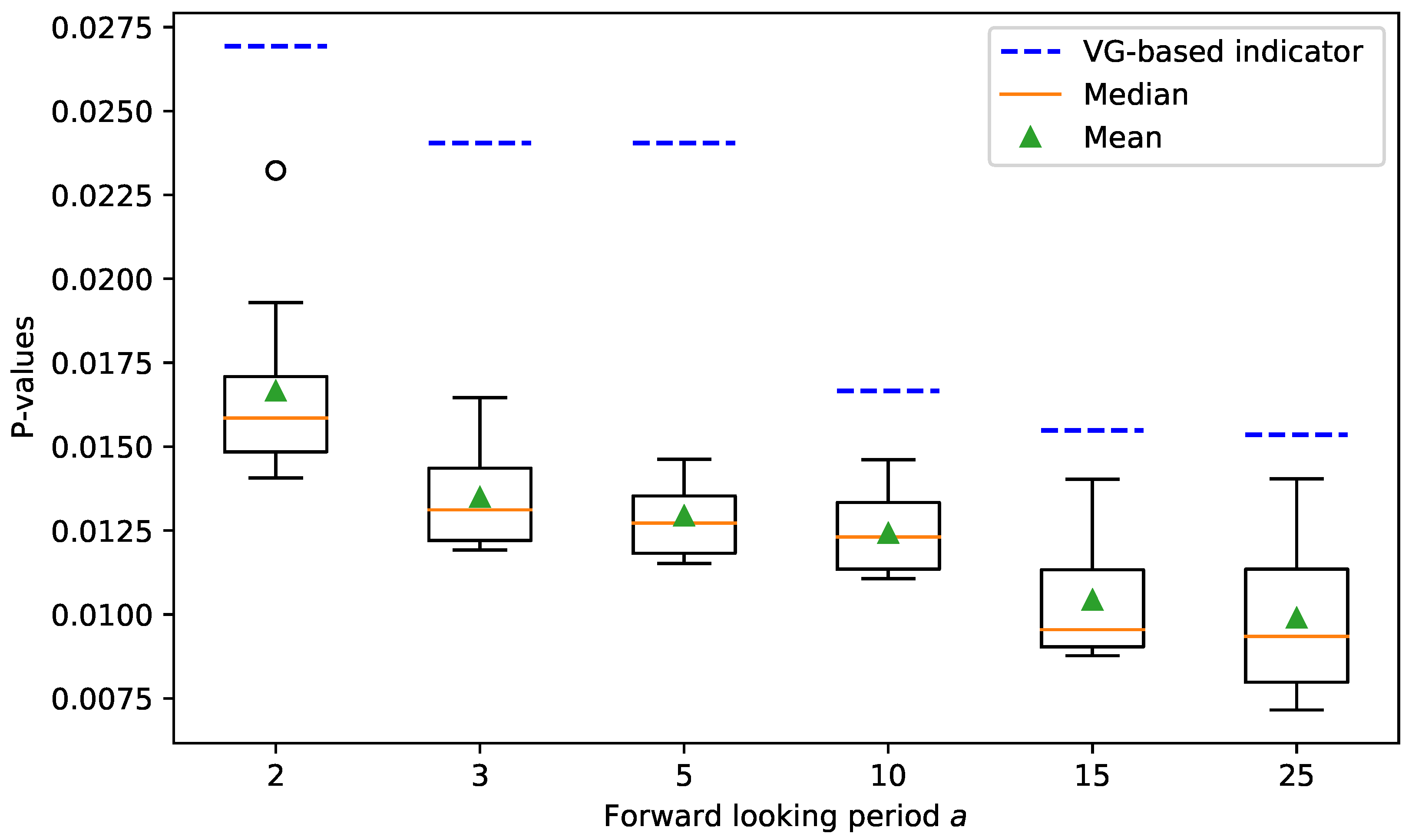 Entropy 23 01612 g006 550