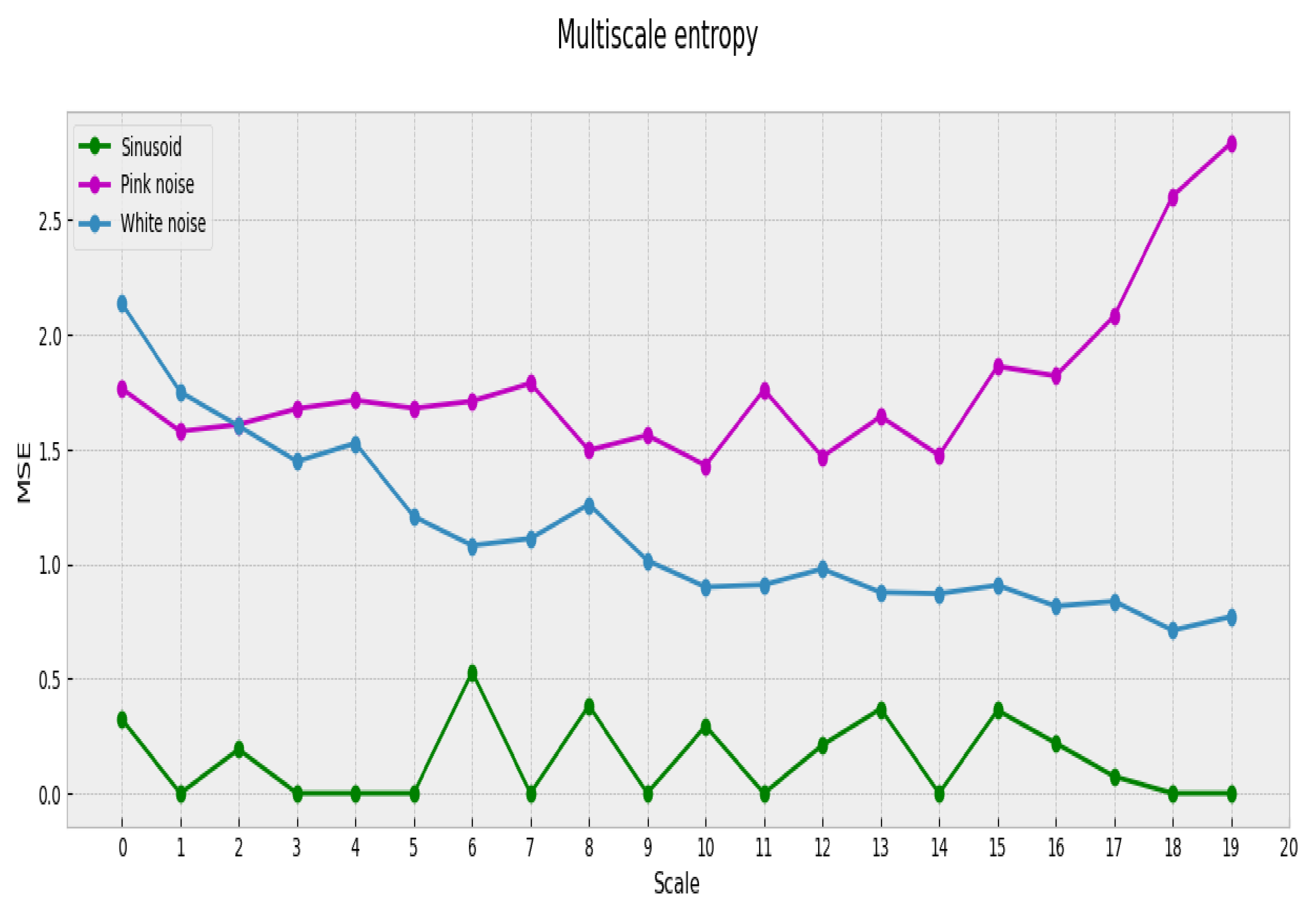 Entropy 23 01613 g002
