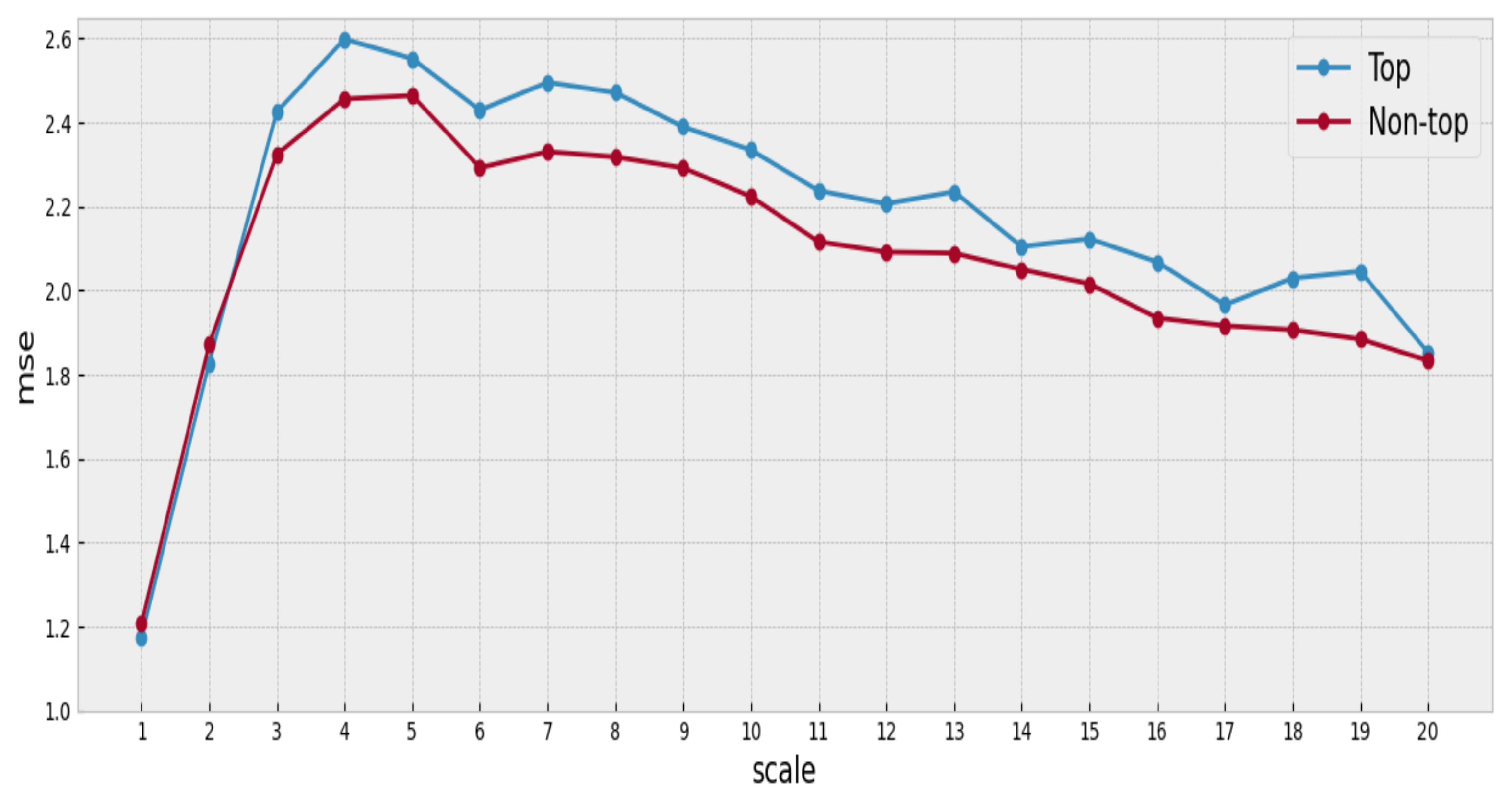 Entropy 23 01613 g004