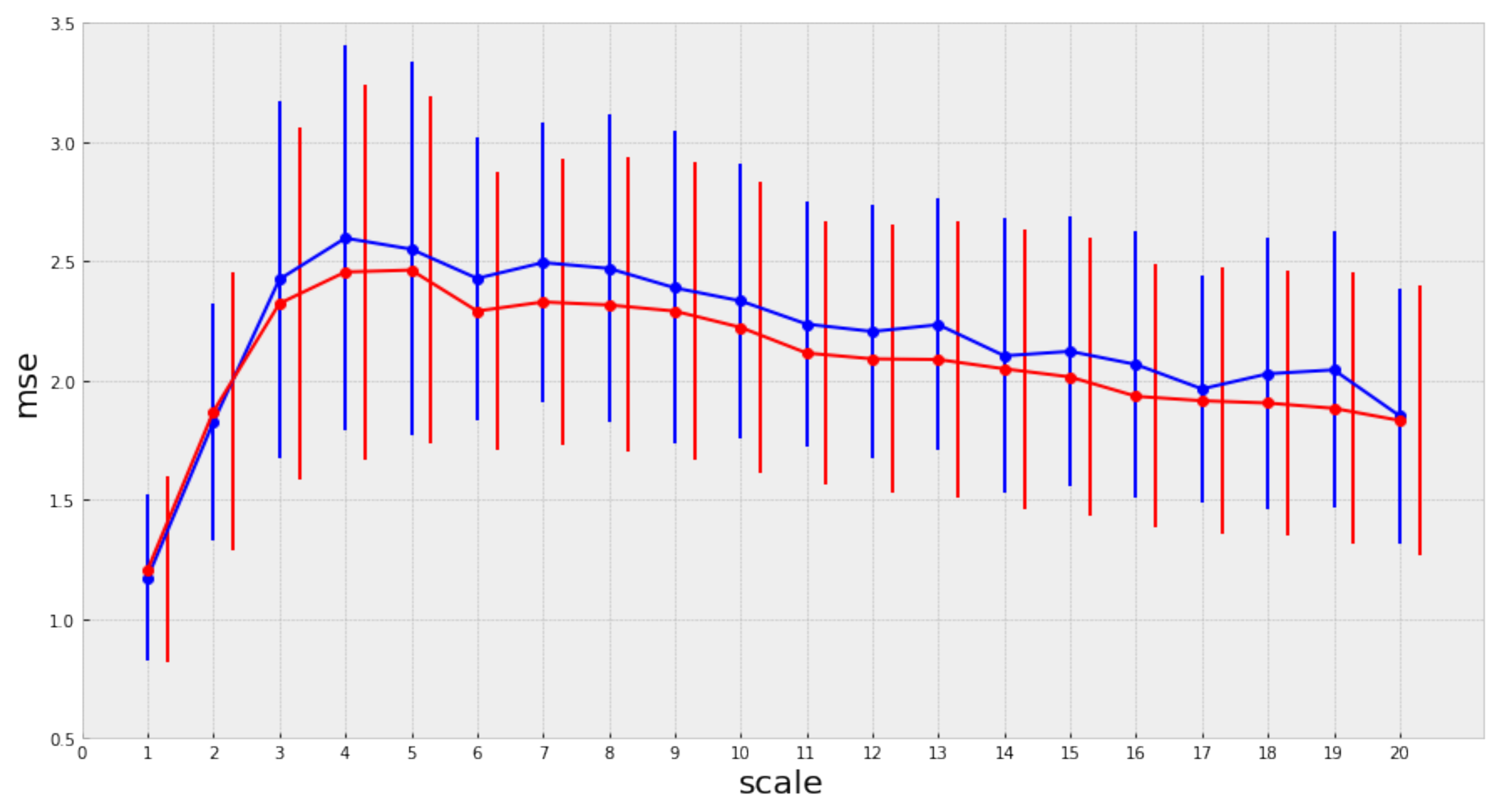 Entropy 23 01613 g005