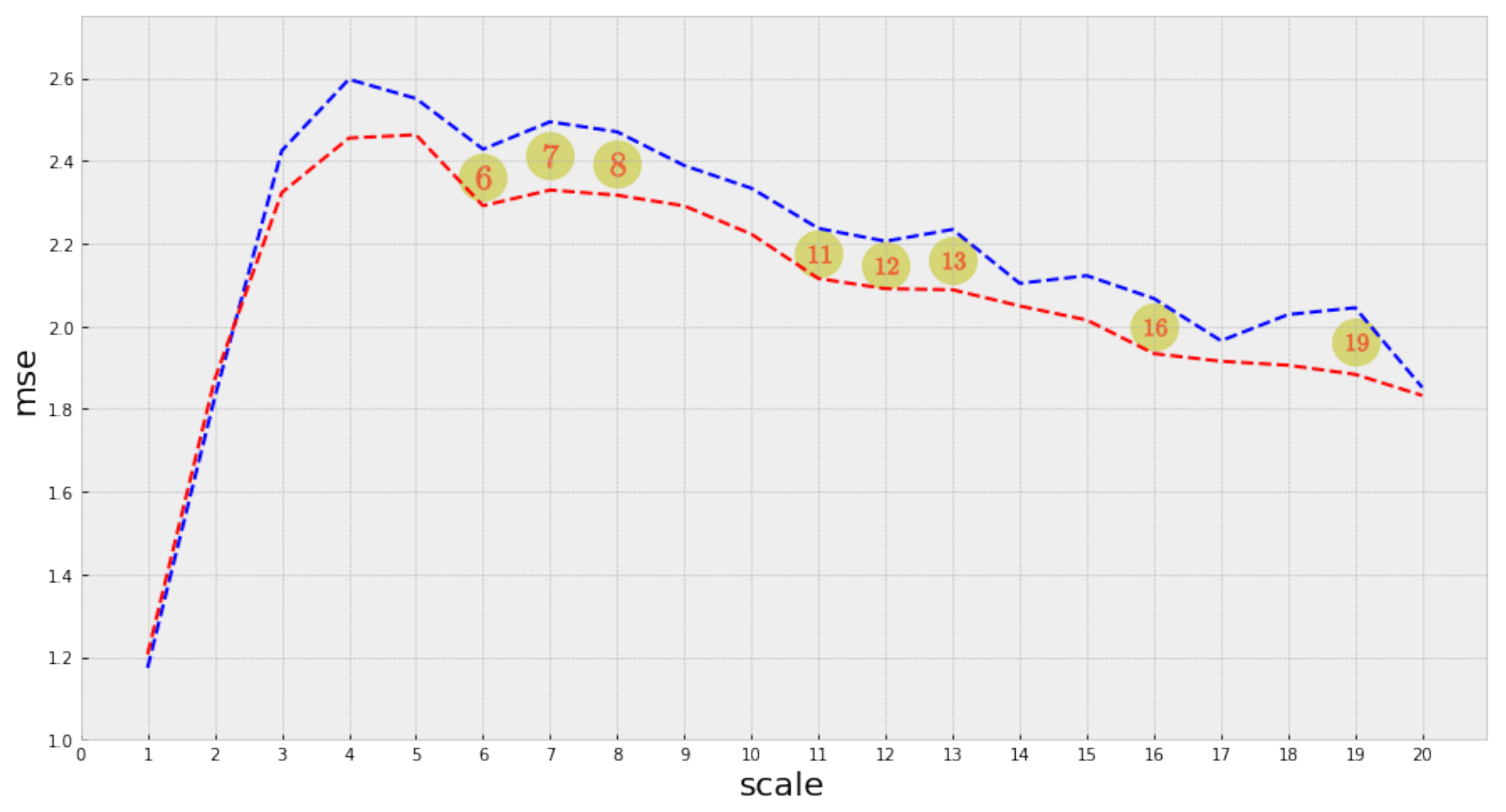 Entropy 23 01613 g006