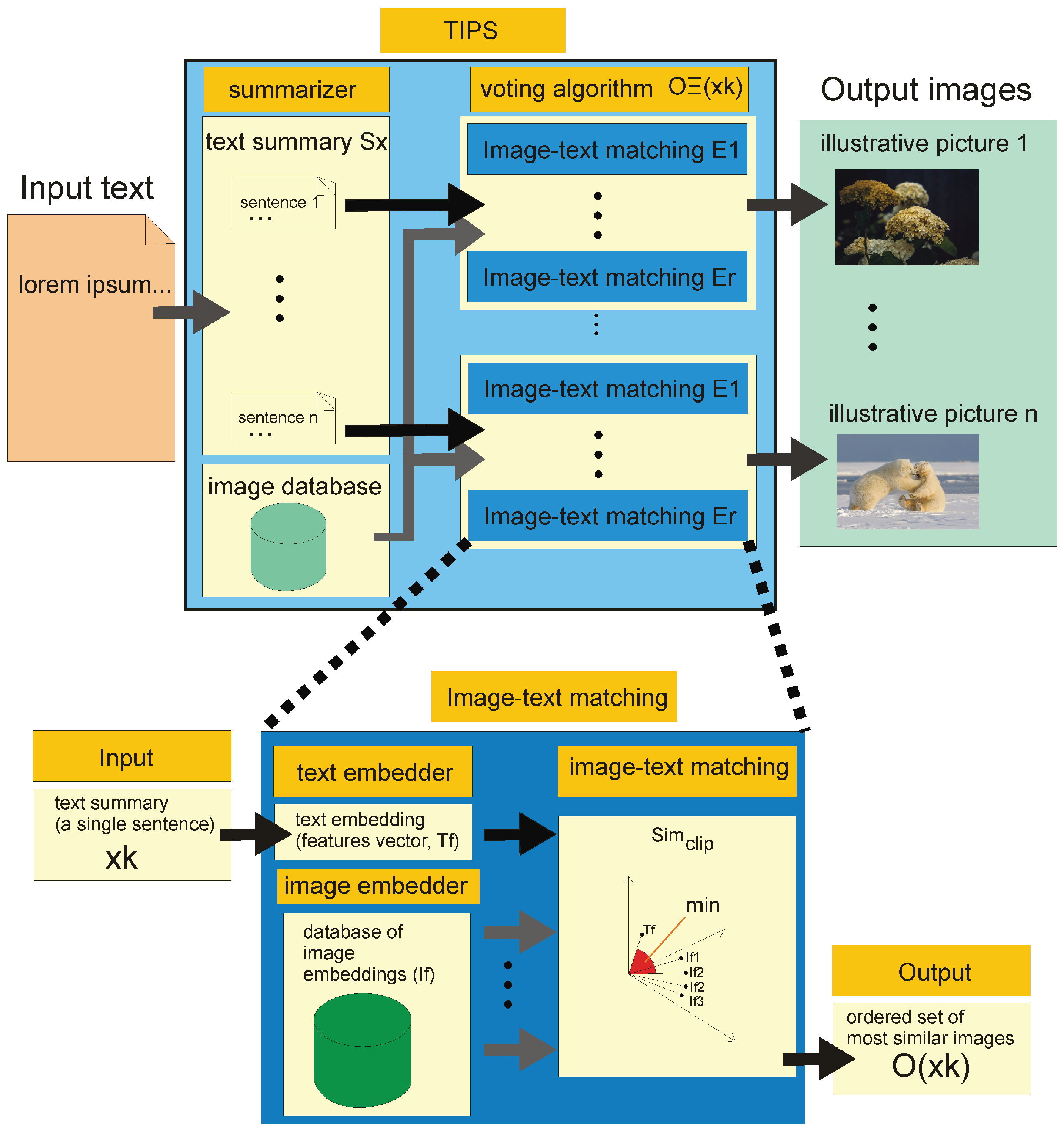 Entropy | Free Full-Text | TIPS: A Framework for Text ...