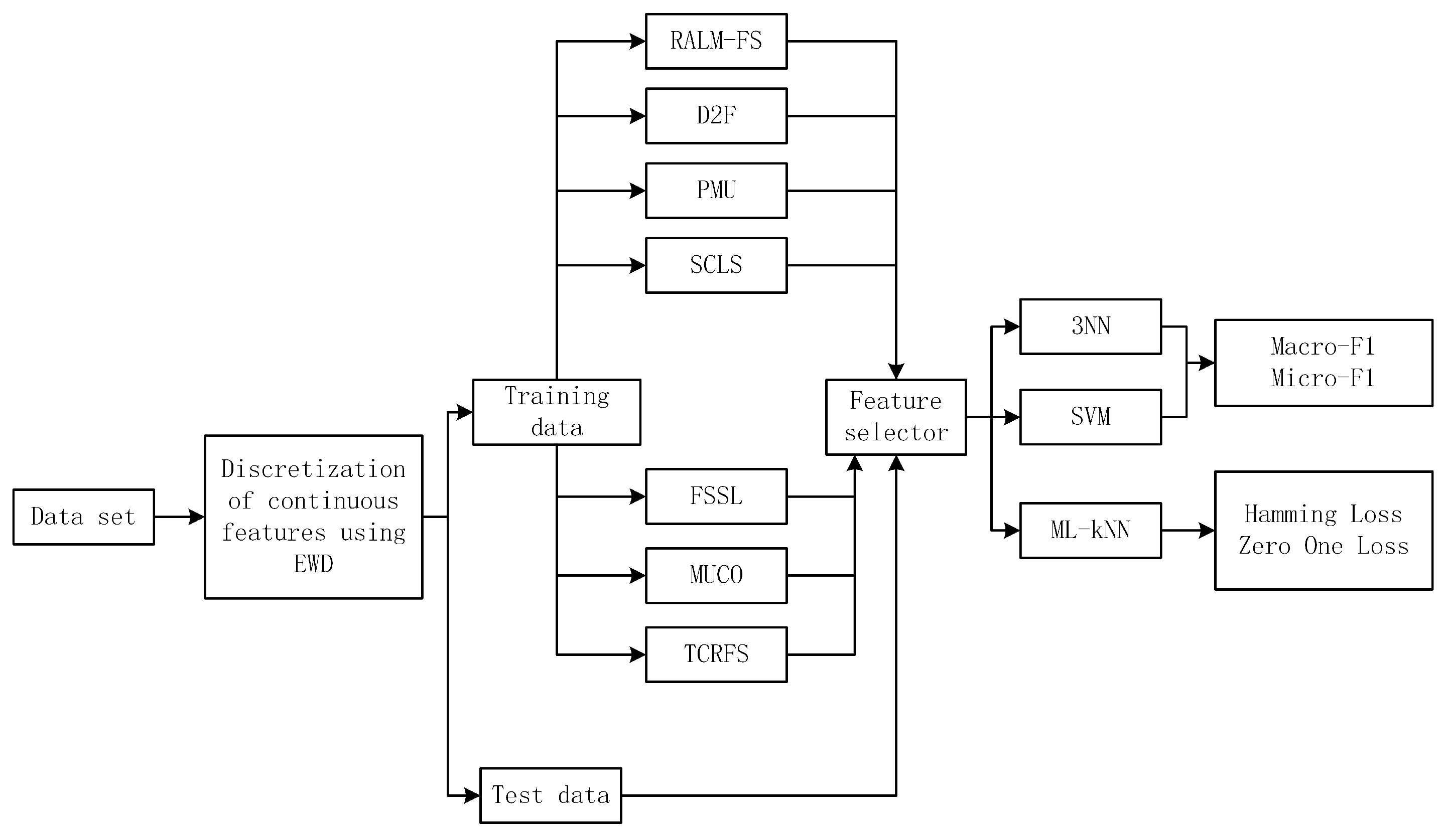 Entropy 23 01617 g004