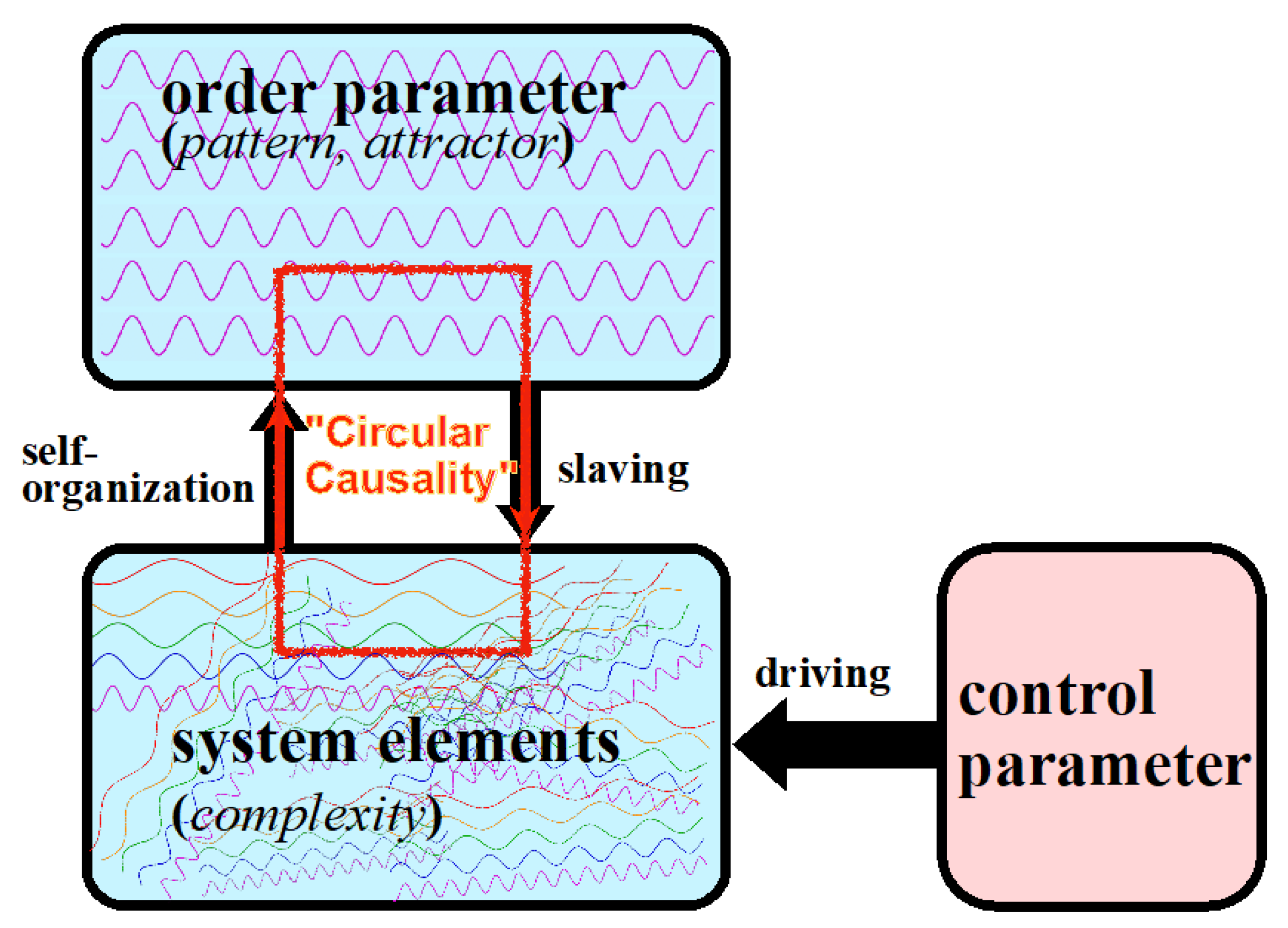 Entropy 23 01619 g003 Entropy 23 01619 g003