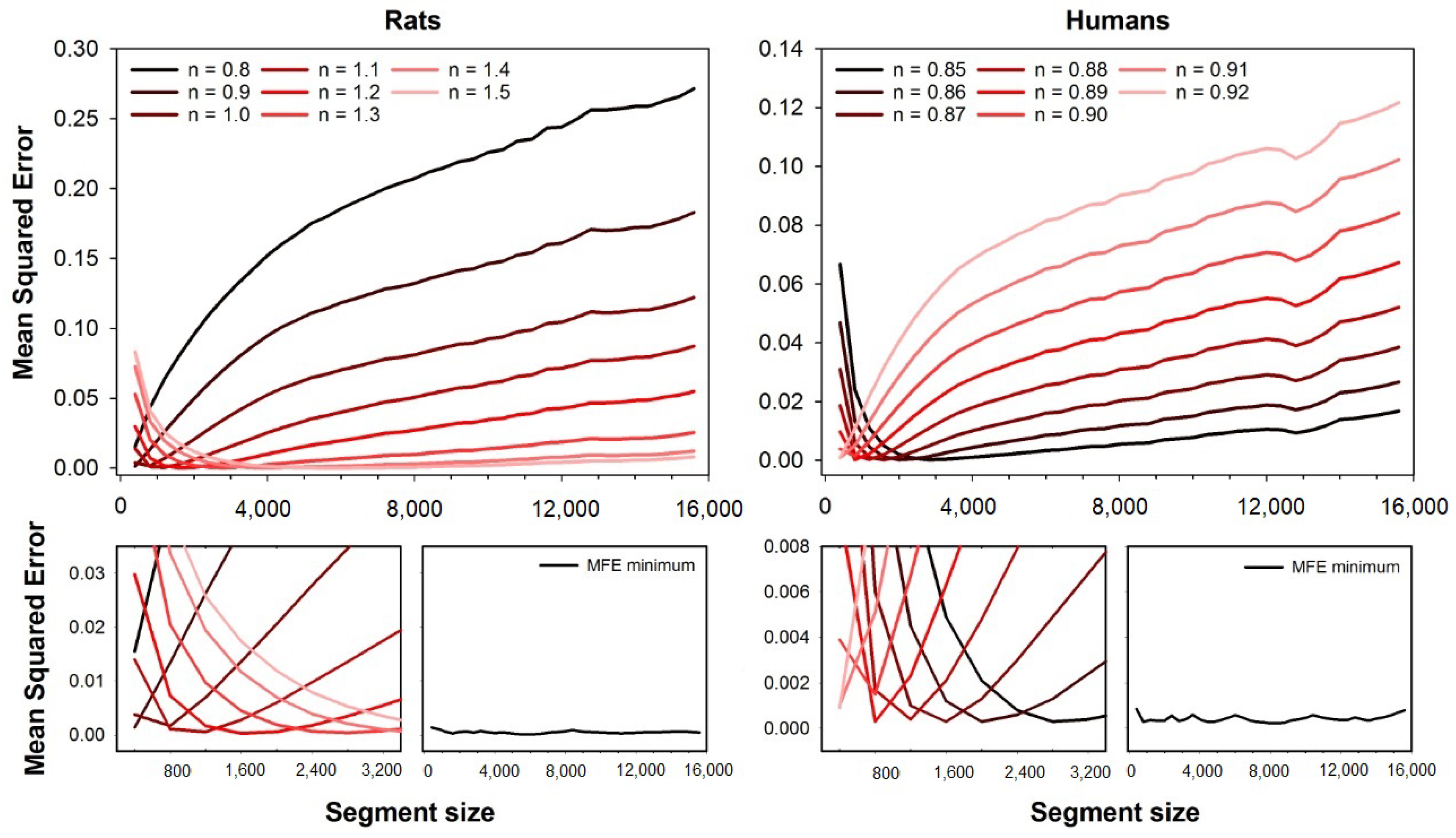 Entropy 23 01620 g001 550