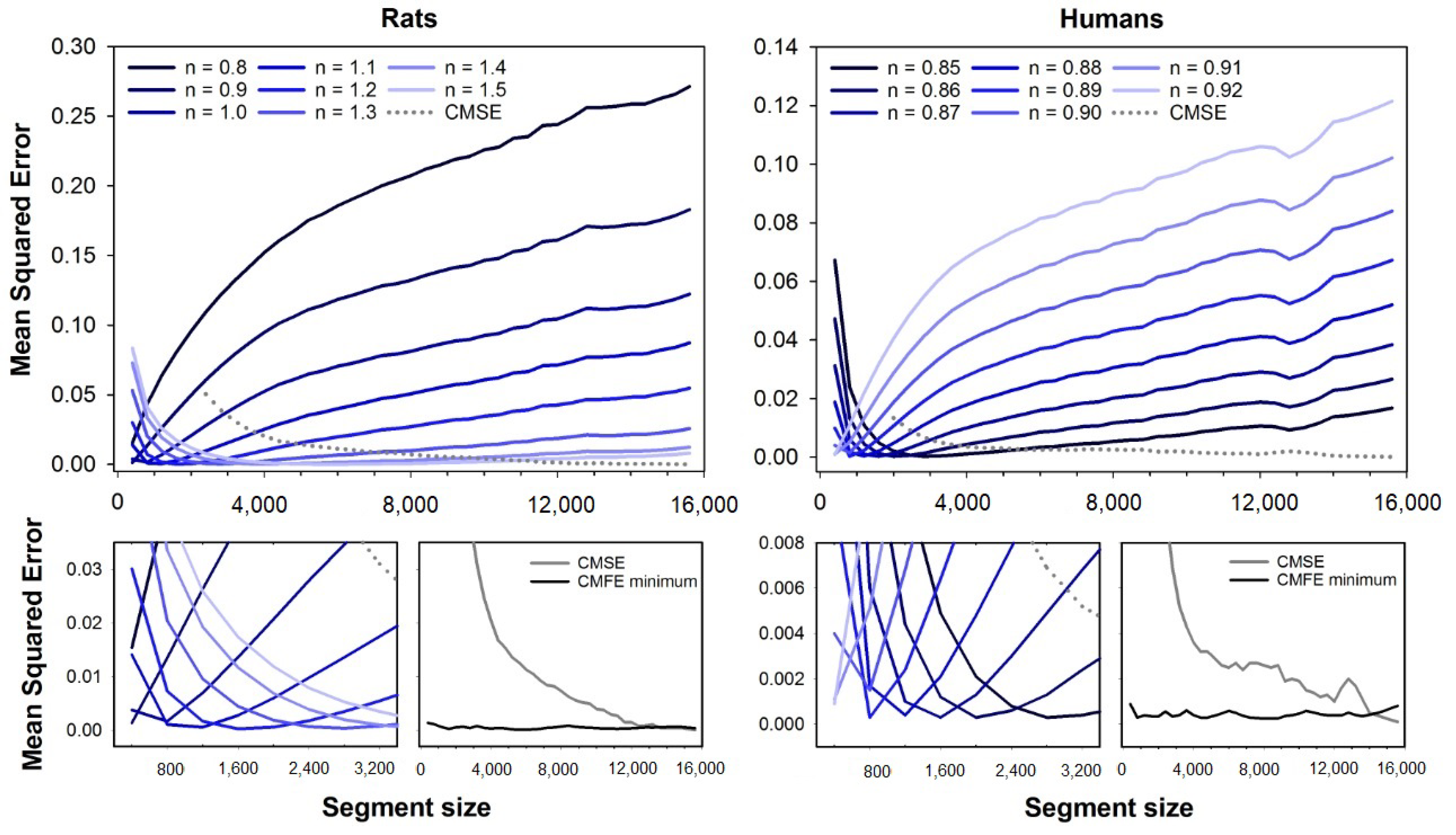 Entropy 23 01620 g002 550