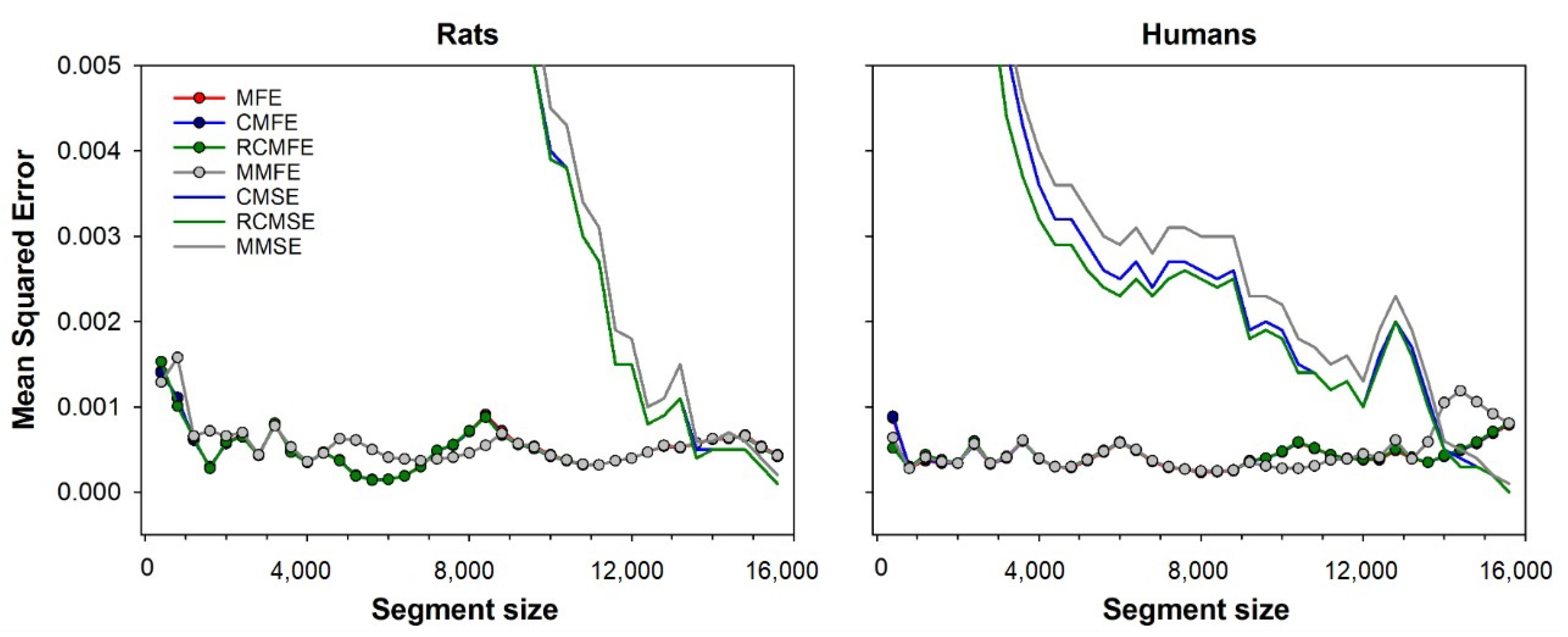 Entropy 23 01620 g005 550