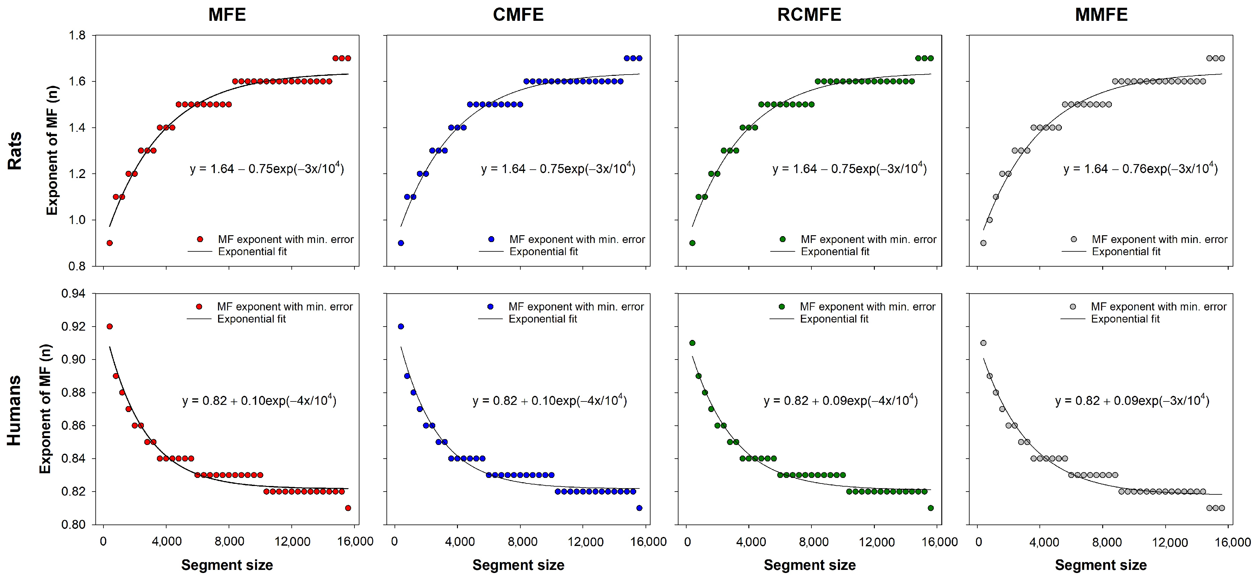 Entropy 23 01620 g006 550