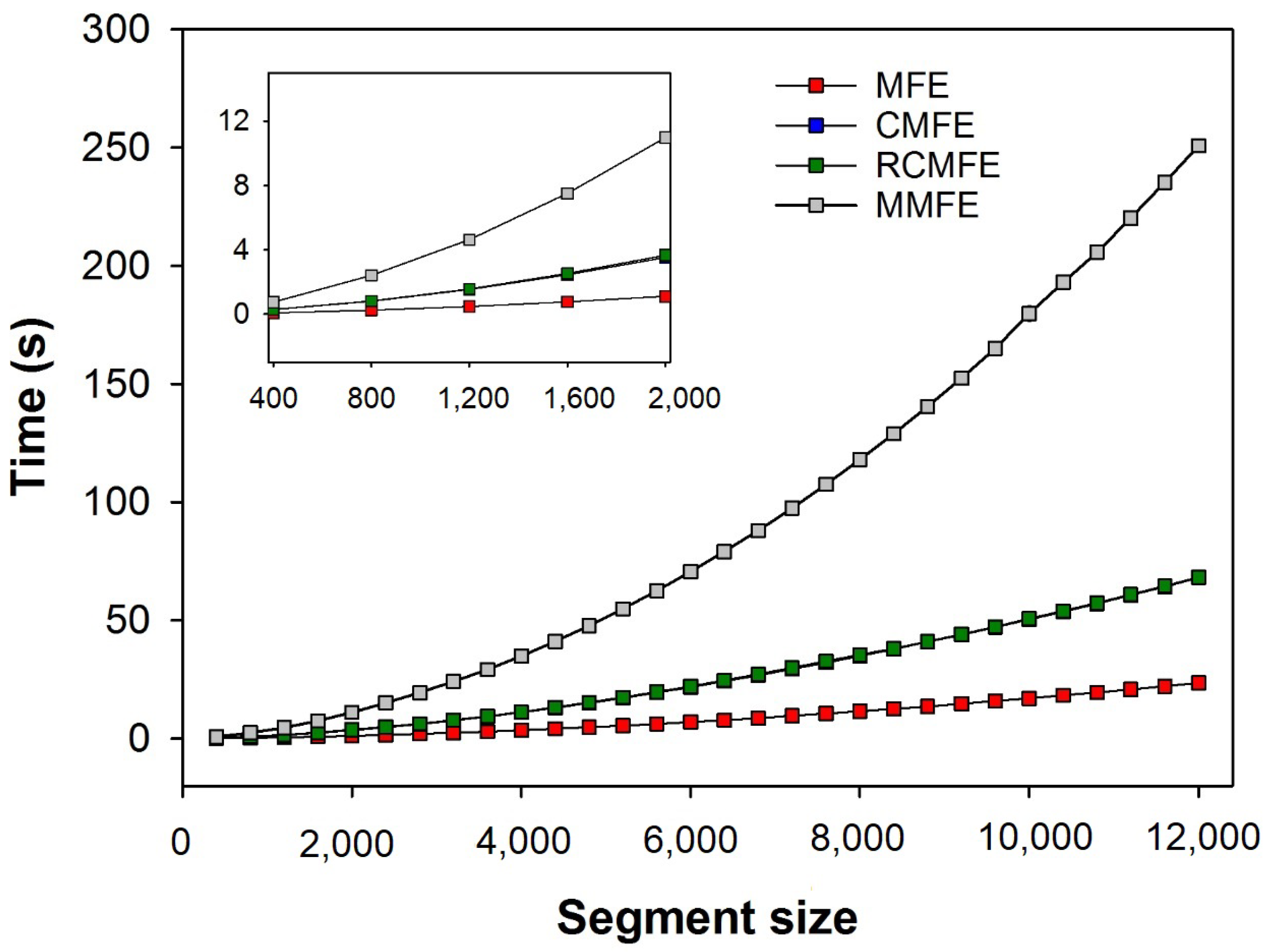 Entropy 23 01620 g008 550