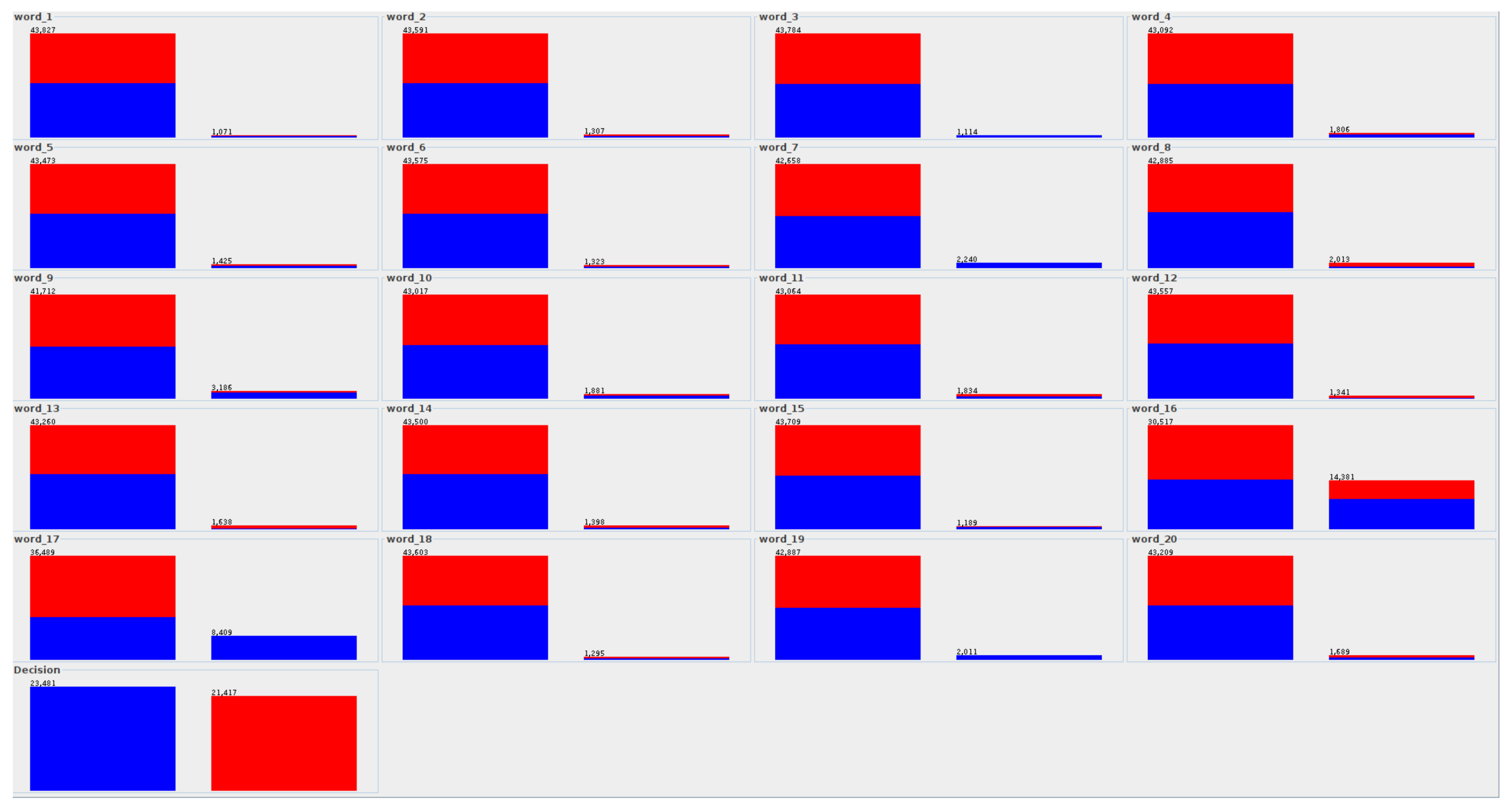 Entropy 23 01621 g003 550
