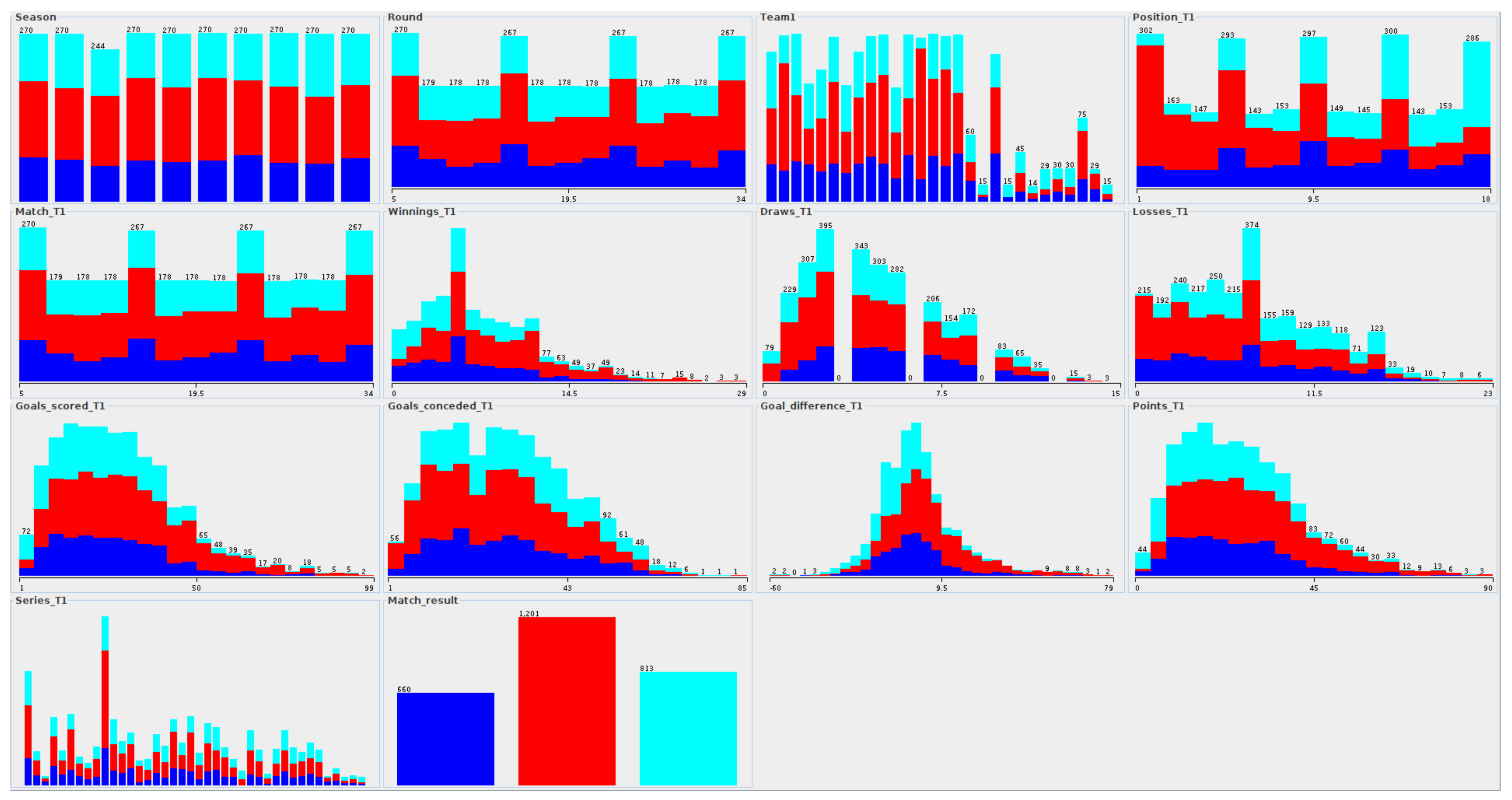 Entropy 23 01621 g006 550