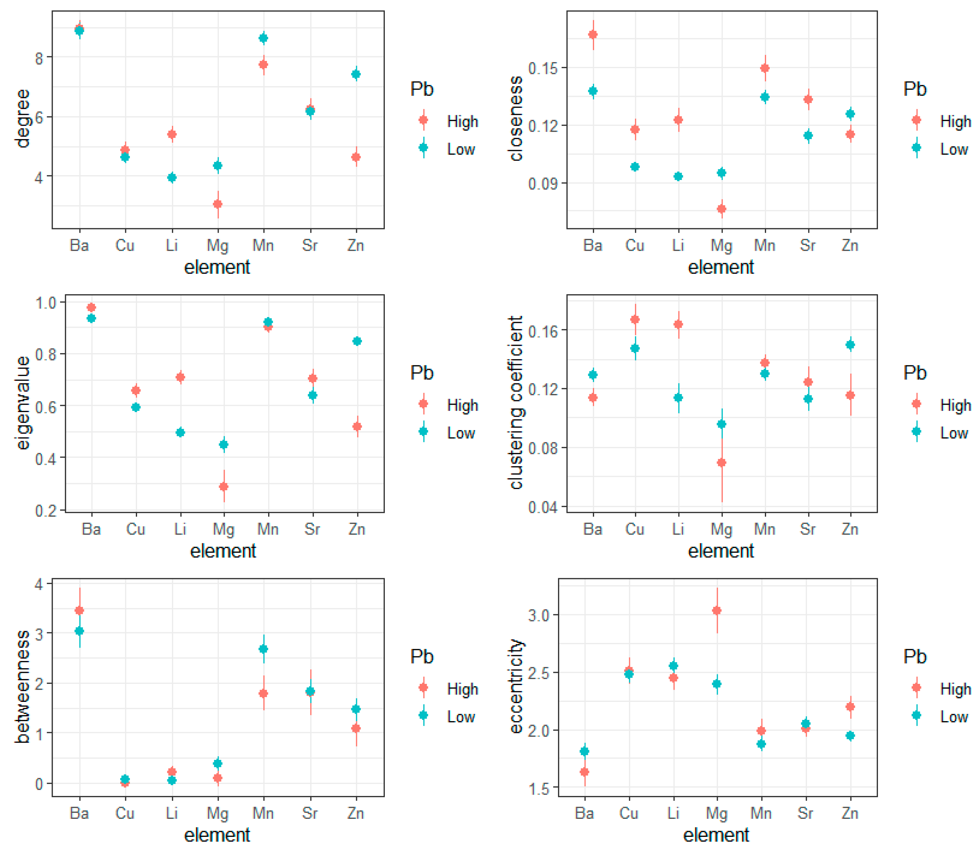 Entropy 23 01633 g003 550