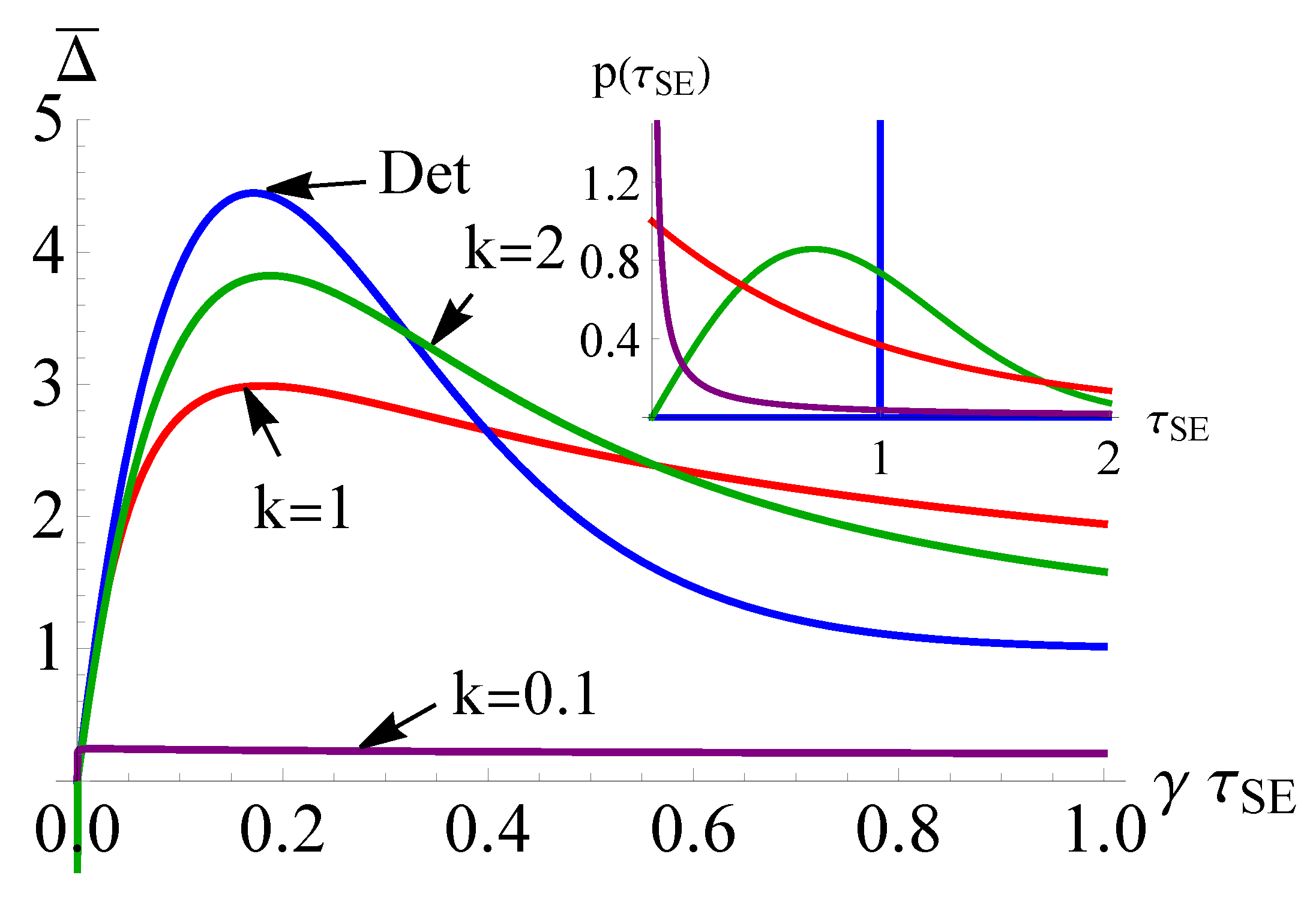 Entropy 23 01634 g002